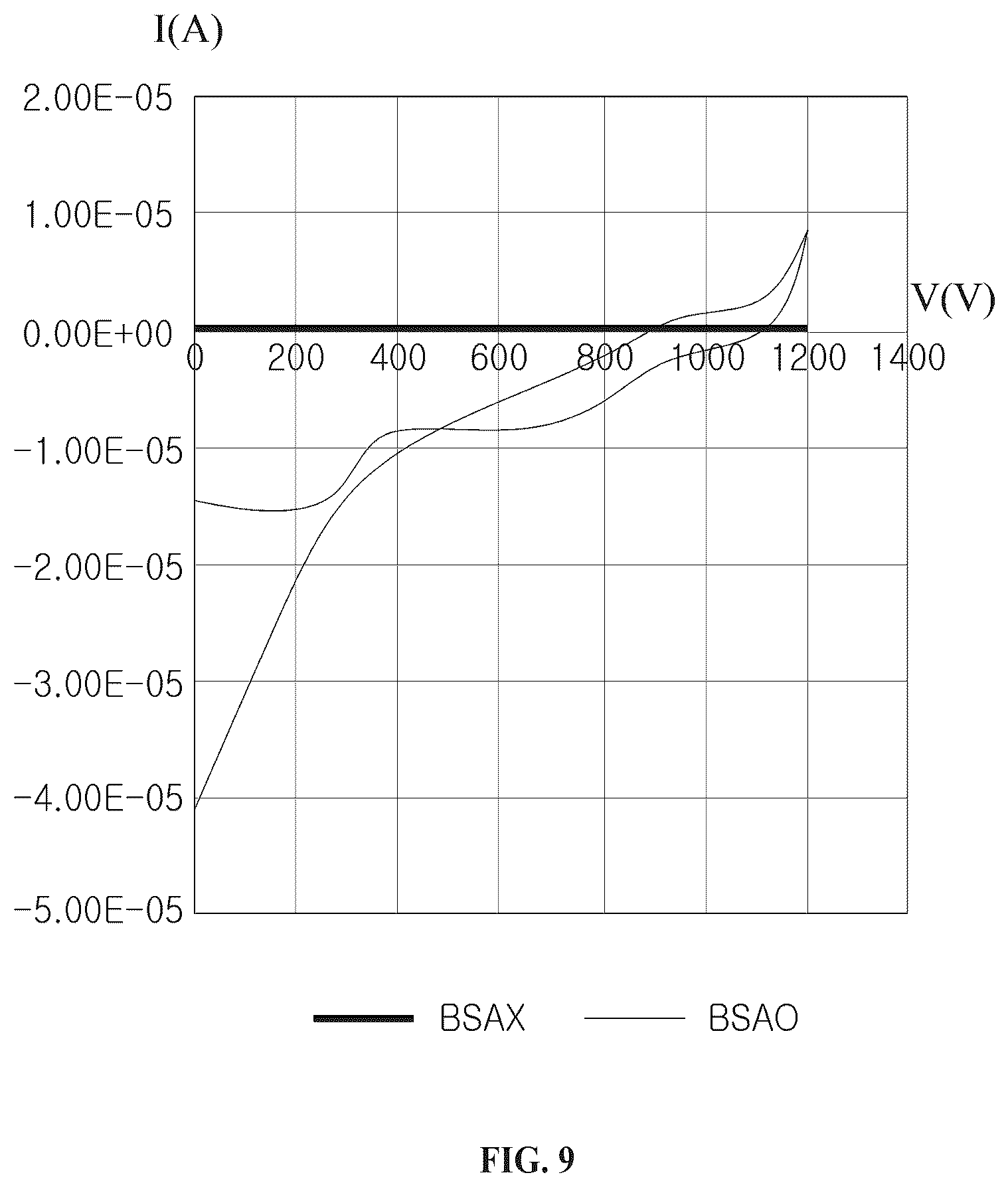 Patent US12092638 Figure 9 – Biosensor using magnetic nanoparticles, and detection device and detection method using same