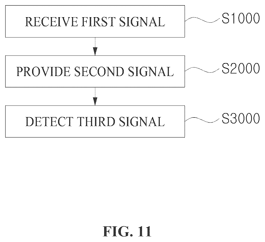 Patent US12092638 Figure 11 – Biosensor using magnetic nanoparticles, and detection device and detection method using same