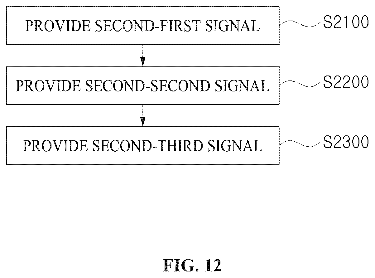 Patent US12092638 Figure 12 – Biosensor using magnetic nanoparticles, and detection device and detection method using same