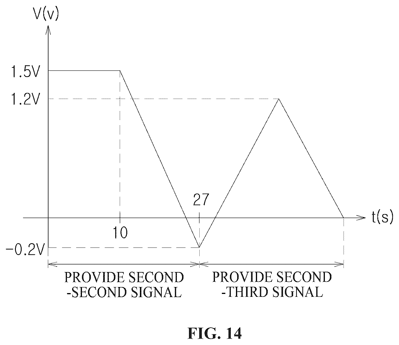 Patent US12092638 Figure 14 – Biosensor using magnetic nanoparticles, and detection device and detection method using same