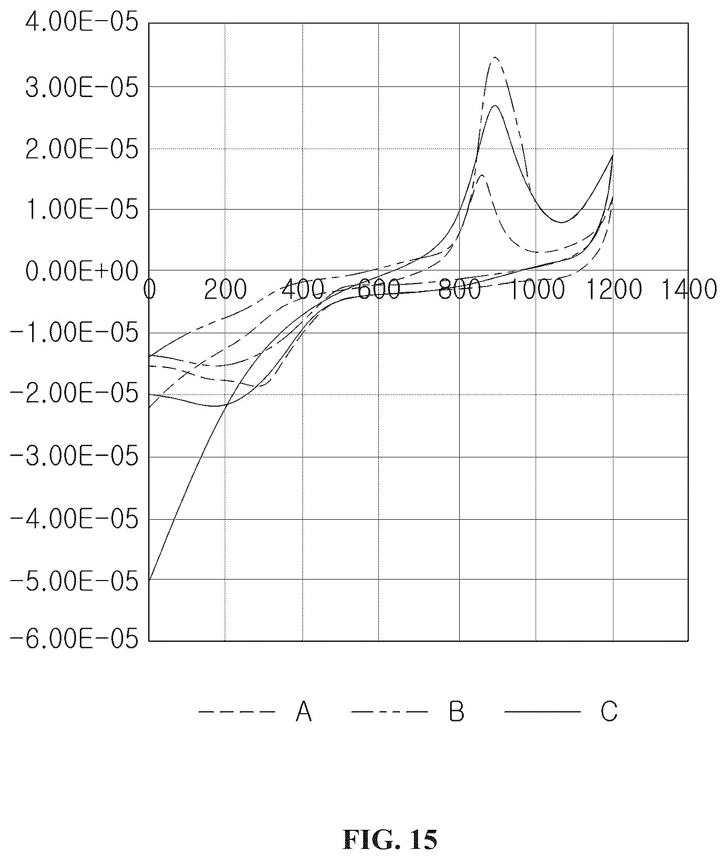 Patent US12092638 Figure 15 – Biosensor using magnetic nanoparticles, and detection device and detection method using same