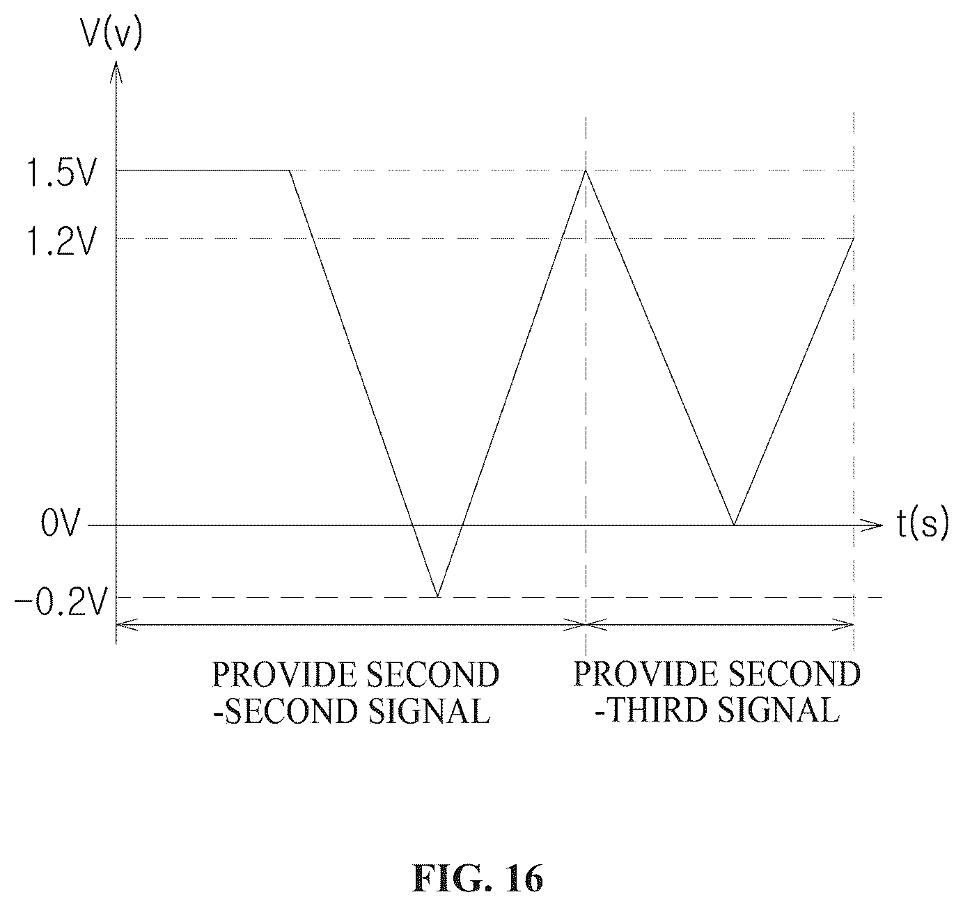 Patent US12092638 Figure 16 – Biosensor using magnetic nanoparticles, and detection device and detection method using same