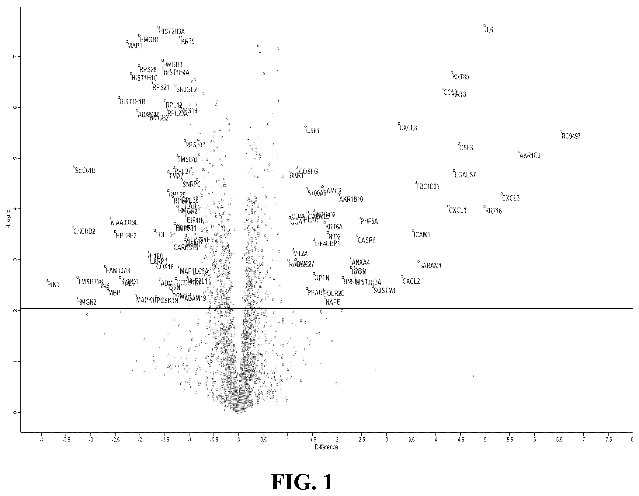 Patent US12092640 Figure 1 – Methods and compositions for diagnosis of rickettsia infection