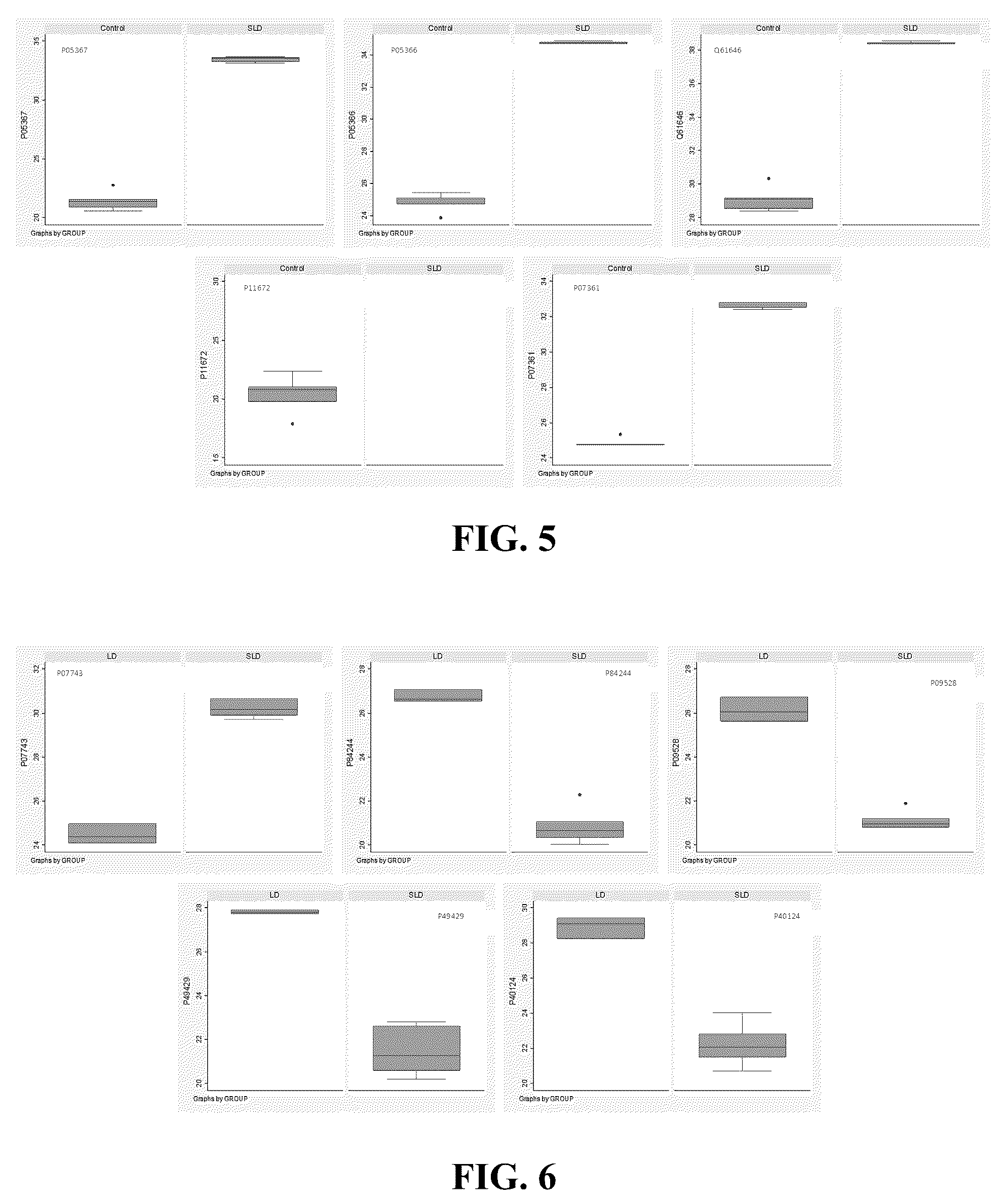 Patent US12092640 Figure 4 – Methods and compositions for diagnosis of rickettsia infection