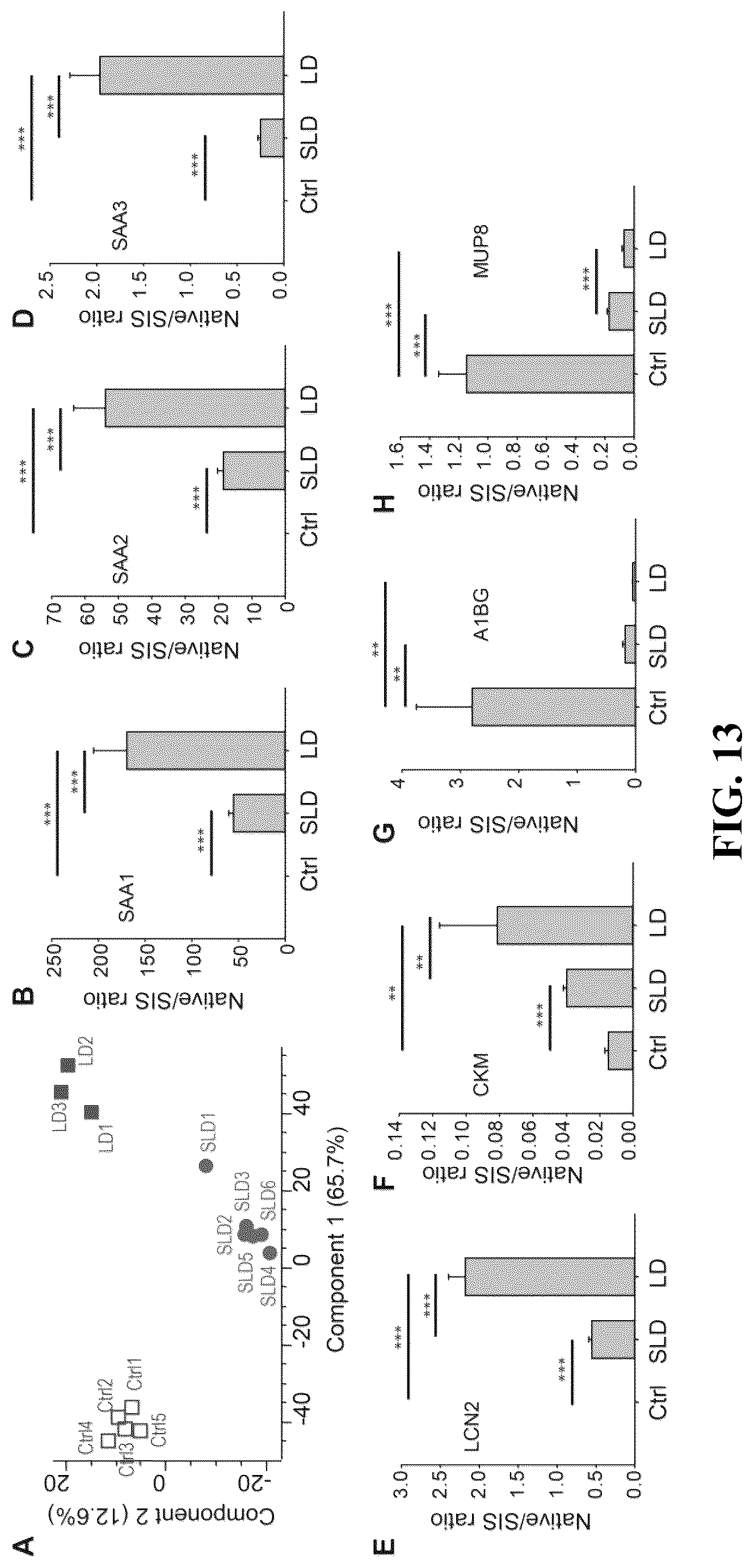 Patent US12092640 Figure 10 – Methods and compositions for diagnosis of rickettsia infection