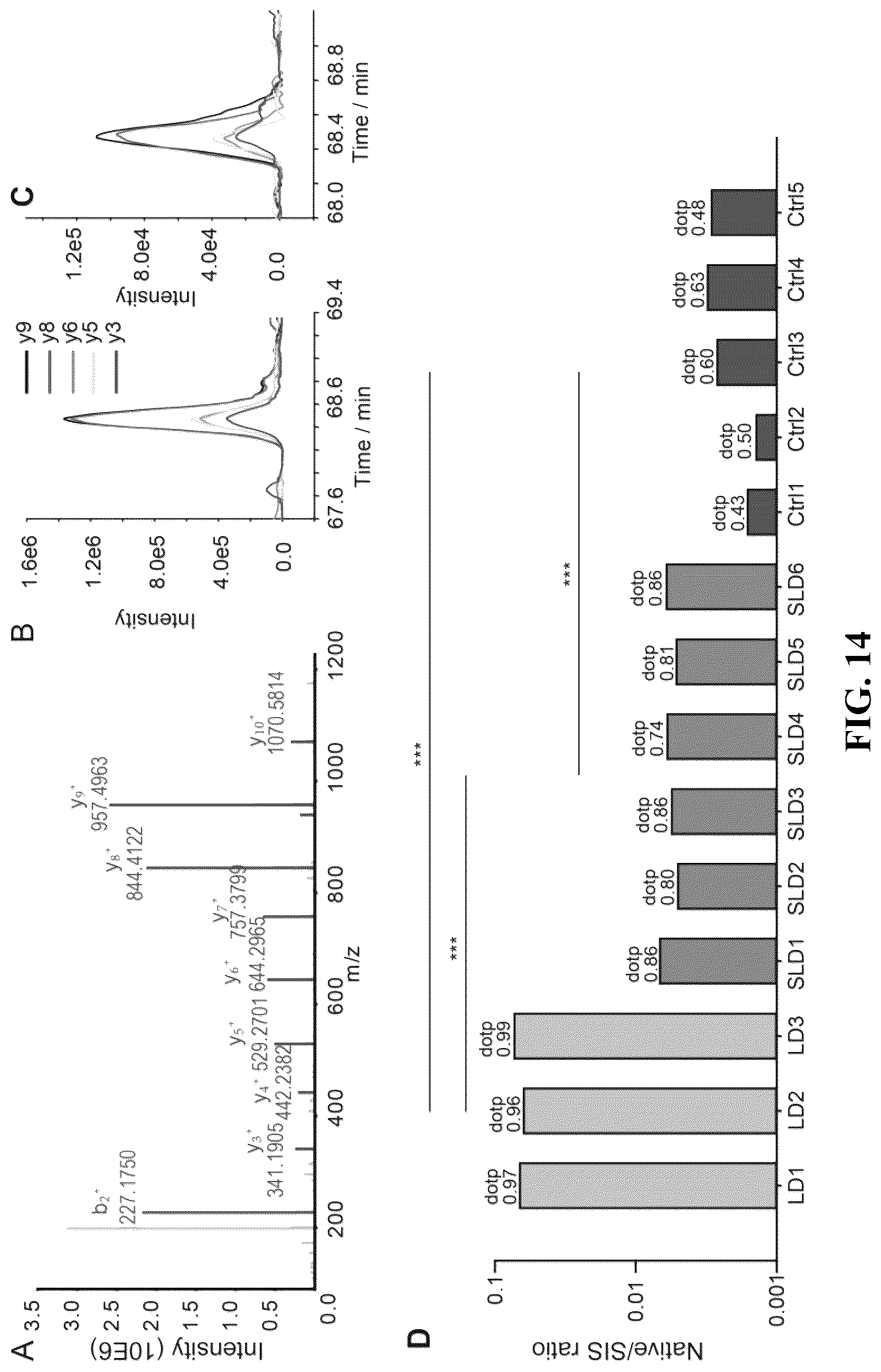 Patent US12092640 Figure 11 – Methods and compositions for diagnosis of rickettsia infection