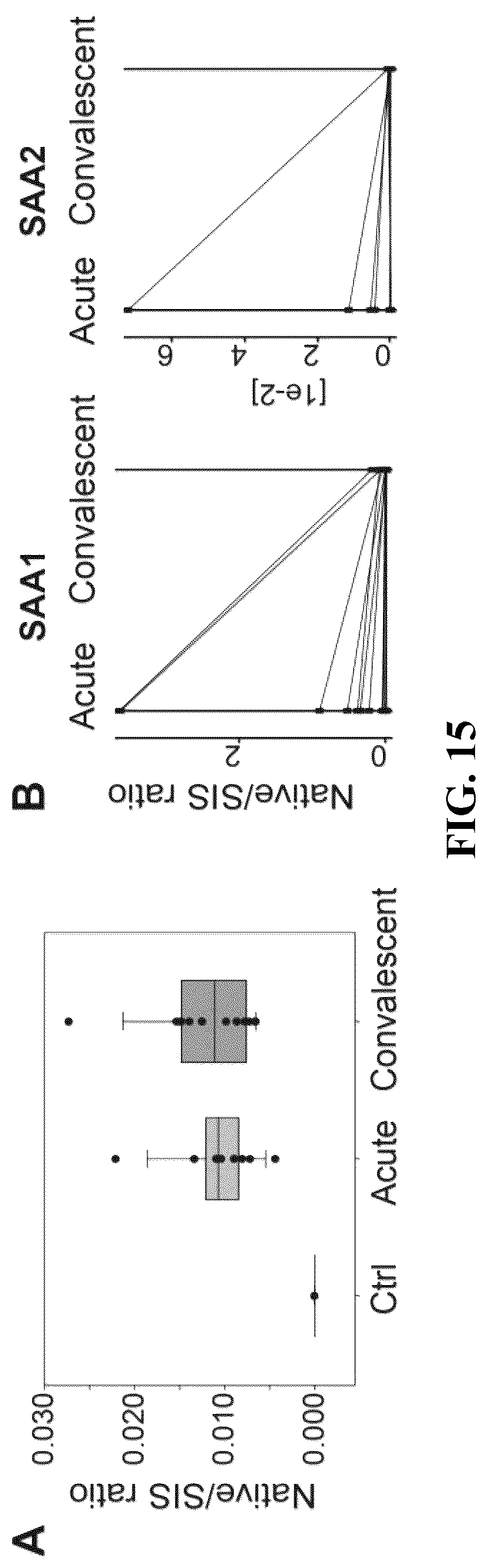 Patent US12092640 Figure 12 – Methods and compositions for diagnosis of rickettsia infection