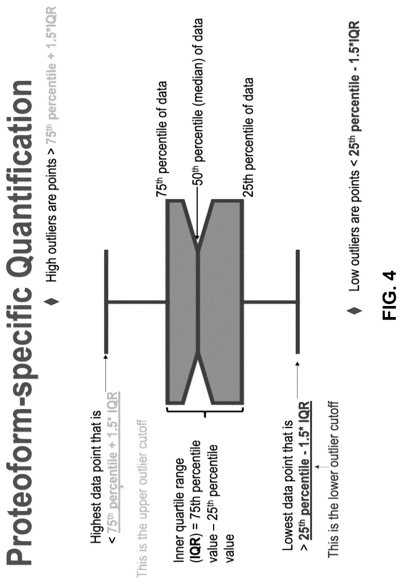 Patent US12092642 Figure 6 – Systems and methods for biomolecule quantitation