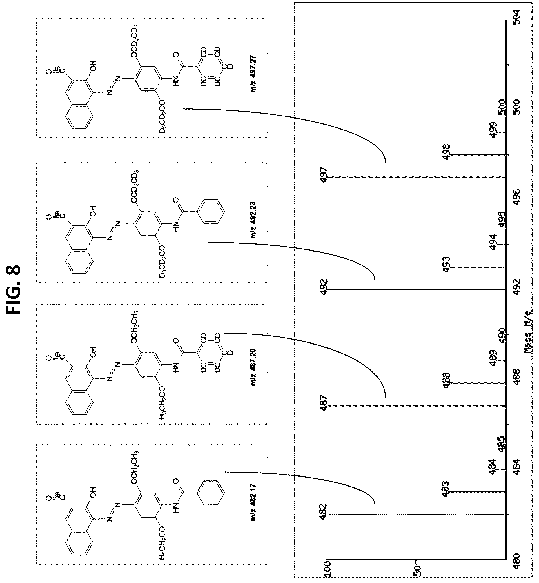 Patent US12092643 Figure 5 – Detecting targets using mass tags and mass spectrometry
