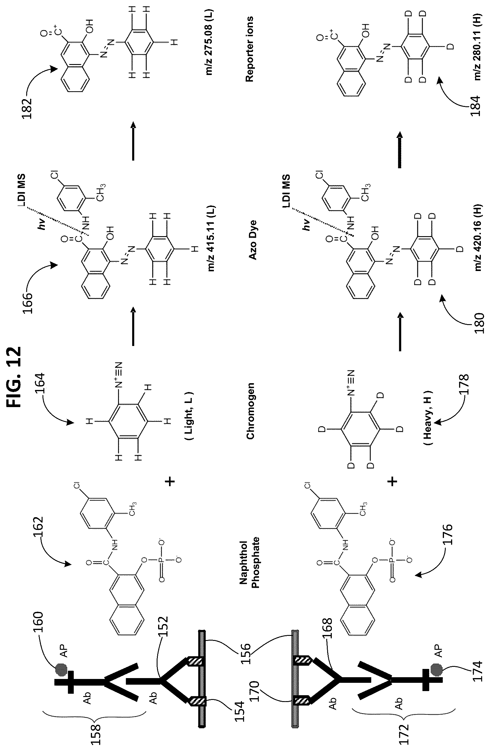 Patent US12092643 Figure 9 – Detecting targets using mass tags and mass spectrometry