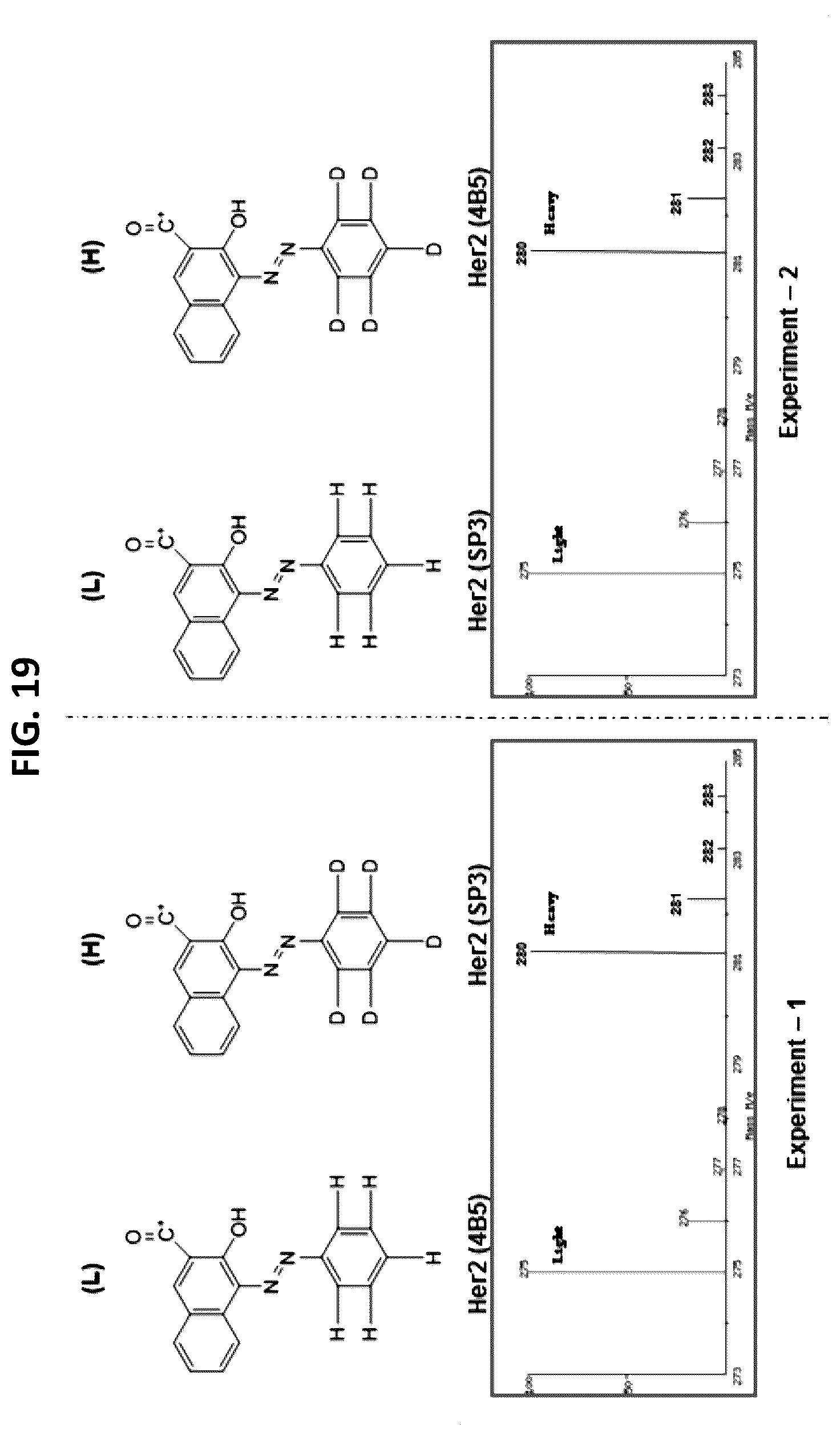 Patent US12092643 Figure 15 – Detecting targets using mass tags and mass spectrometry