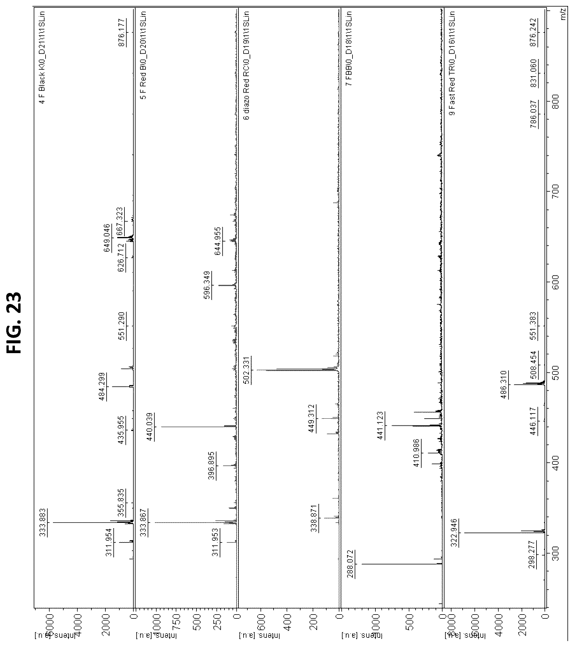 Patent US12092643 Figure 19 – Detecting targets using mass tags and mass spectrometry