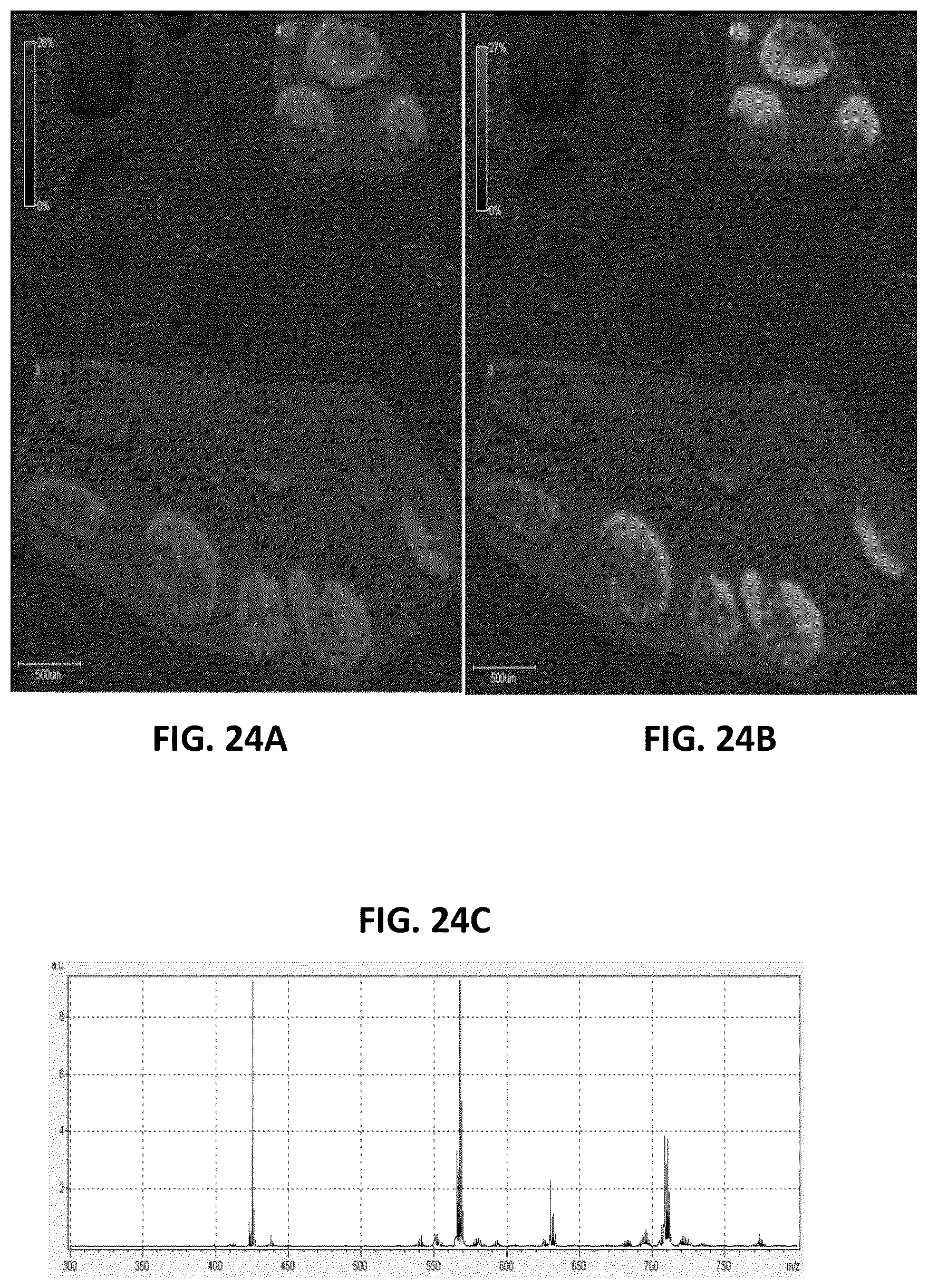 Patent US12092643 Figure 20 – Detecting targets using mass tags and mass spectrometry