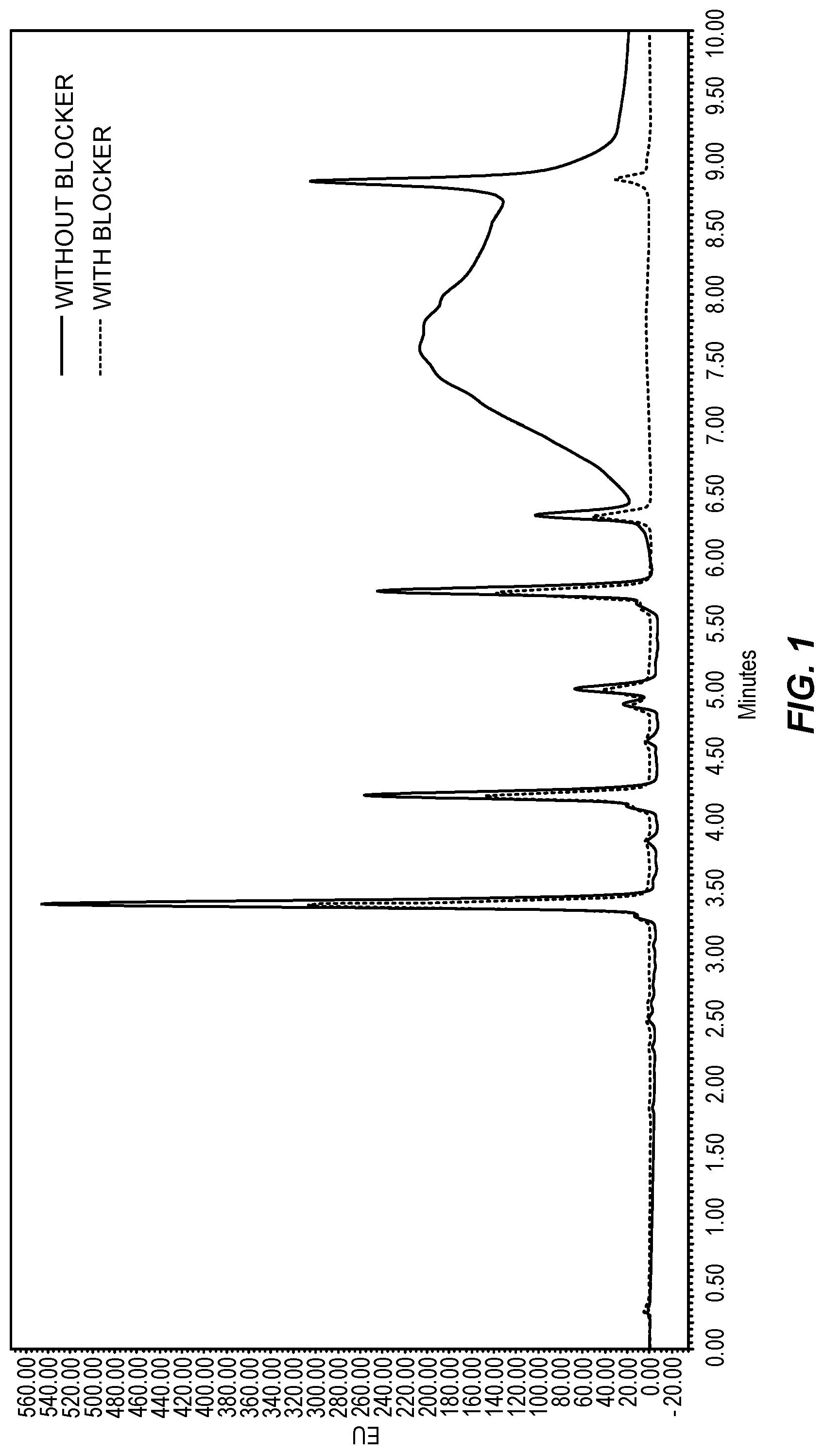 Patent US12092644 Figure 1 – Kits comprising aldehydes to reduce artifacts in analyzing glycans released from glycoproteins or glycopeptides