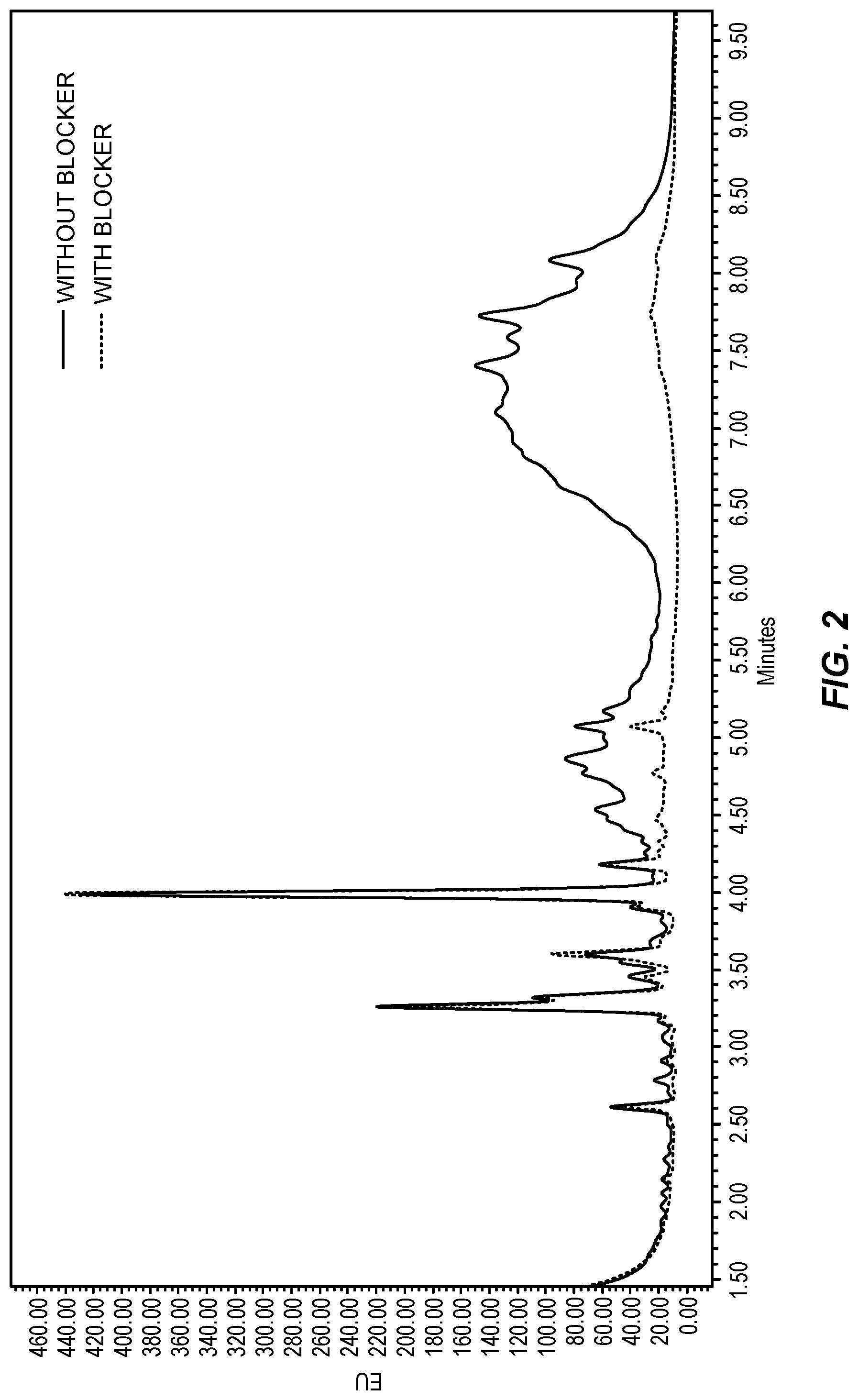 Patent US12092644 Figure 2 – Kits comprising aldehydes to reduce artifacts in analyzing glycans released from glycoproteins or glycopeptides