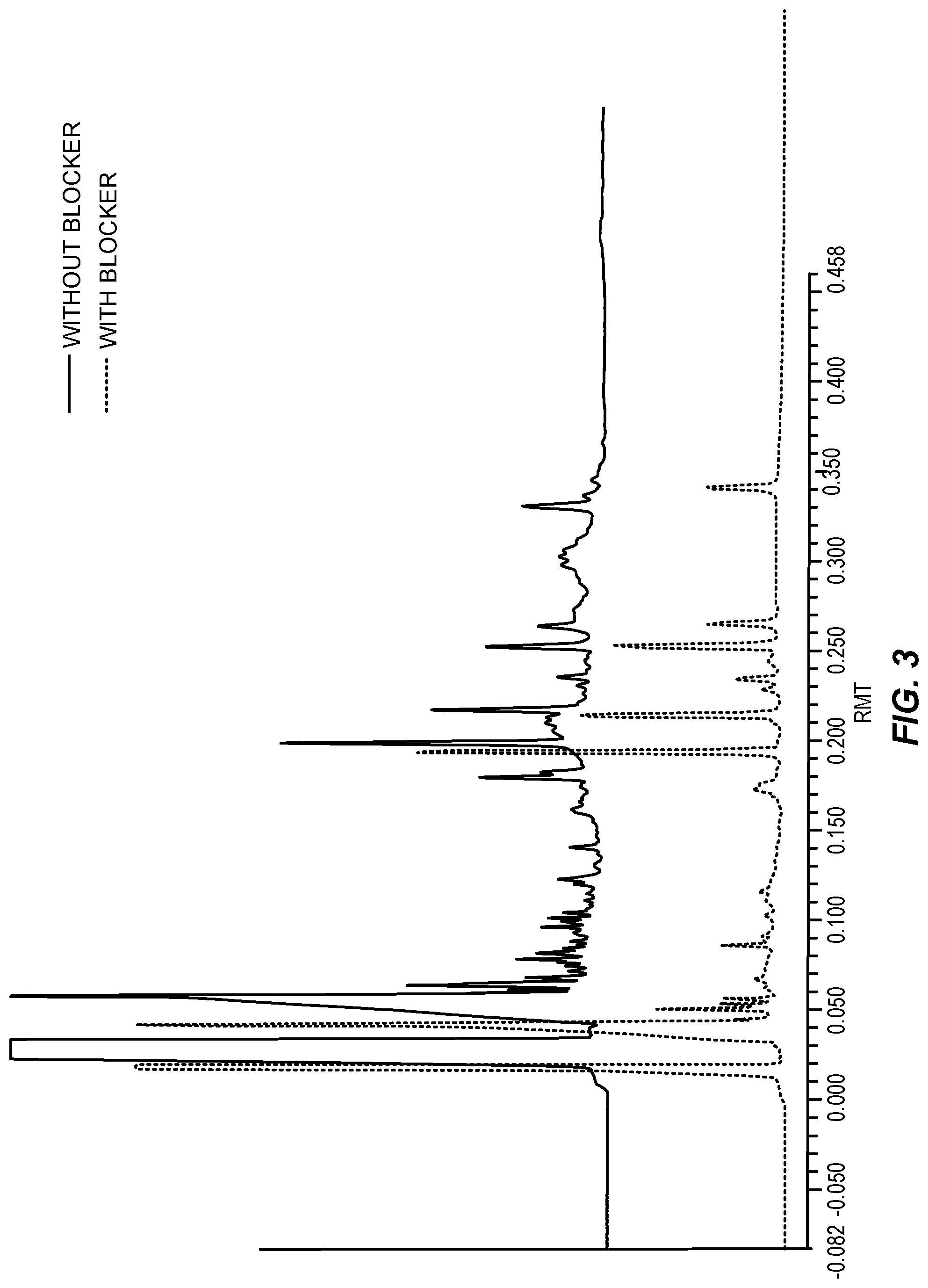 Patent US12092644 Figure 3 – Kits comprising aldehydes to reduce artifacts in analyzing glycans released from glycoproteins or glycopeptides