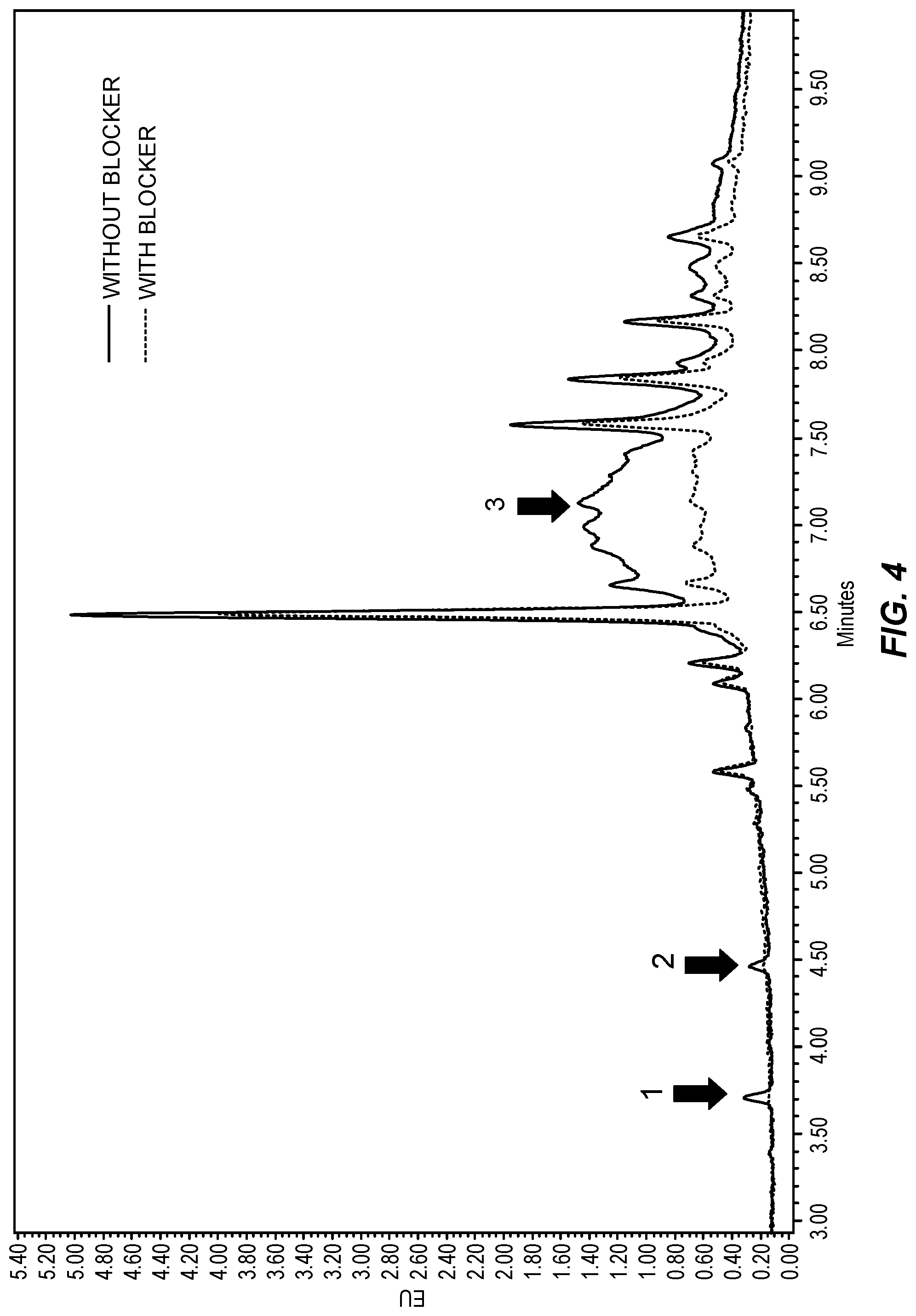 Patent US12092644 Figure 4 – Kits comprising aldehydes to reduce artifacts in analyzing glycans released from glycoproteins or glycopeptides