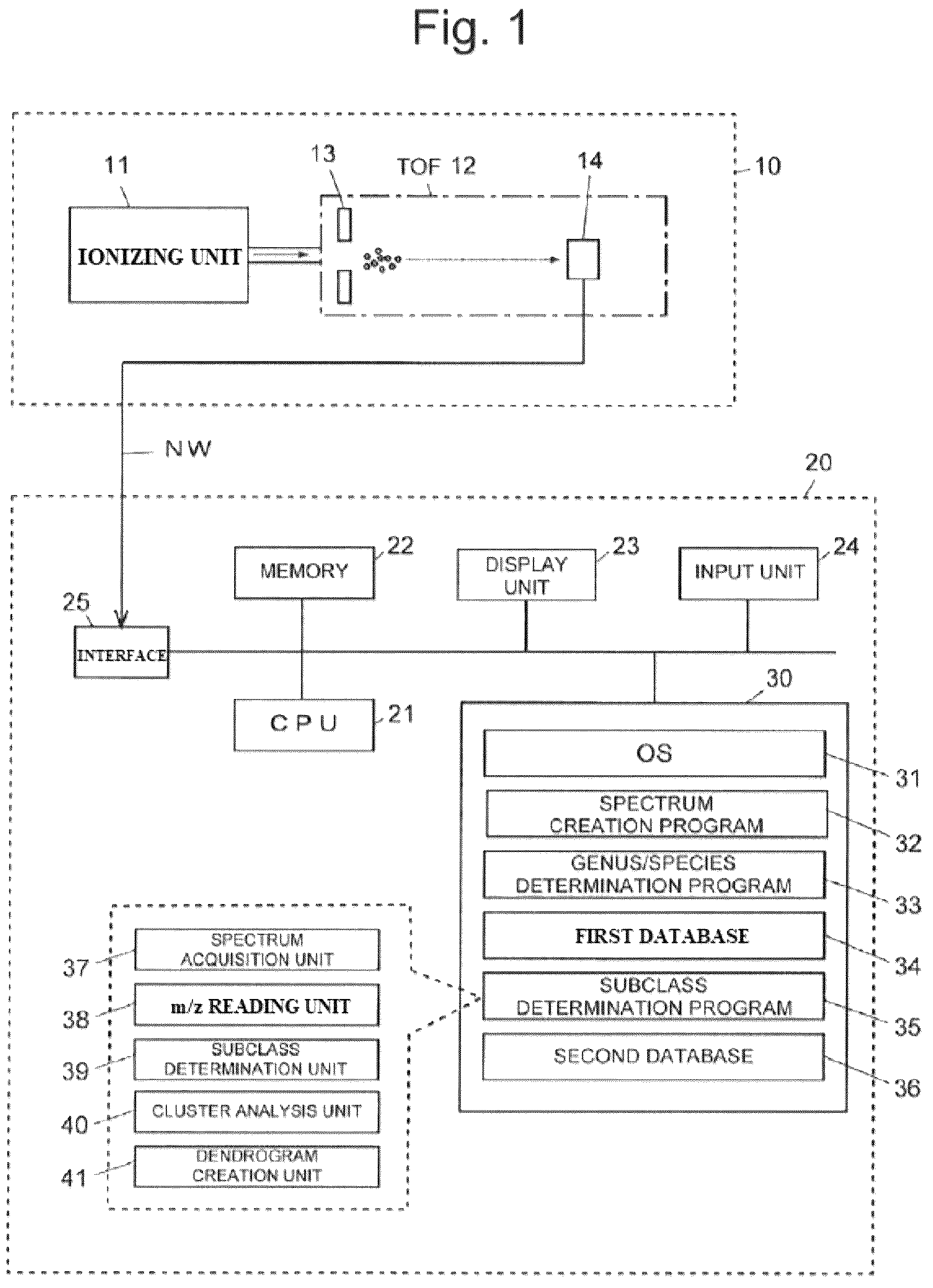 Patent US12092645 Figure 1 – Method for discriminating a microorganism