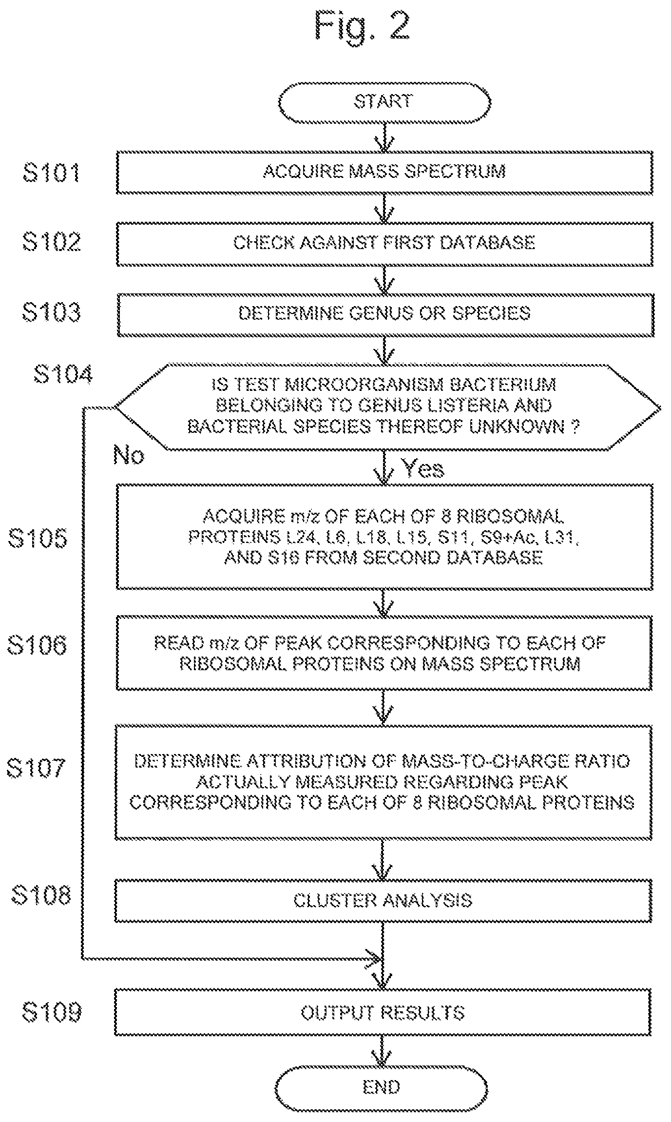 Patent US12092645 Figure 2 – Method for discriminating a microorganism