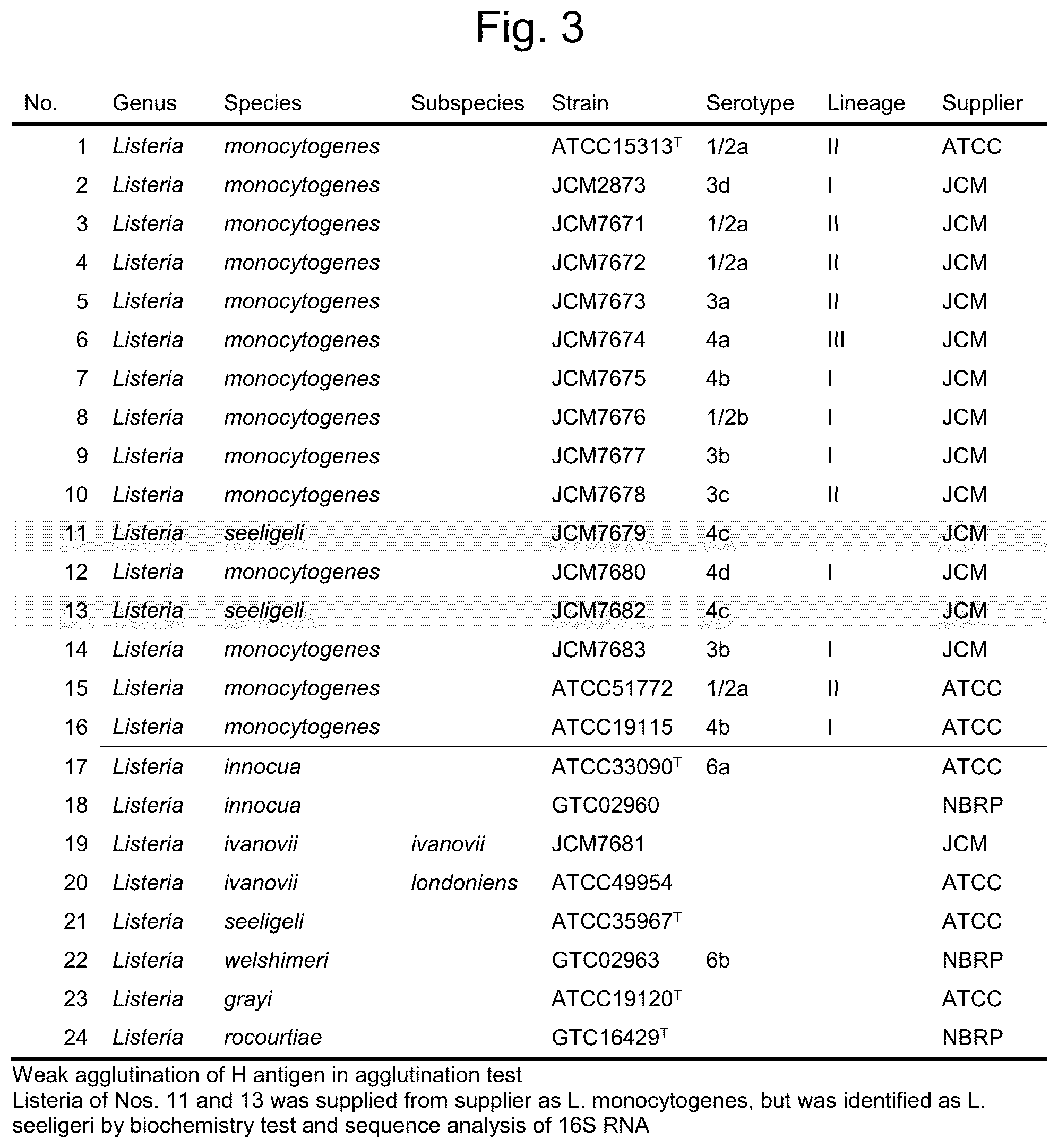 Patent US12092645 Figure 3 – Method for discriminating a microorganism