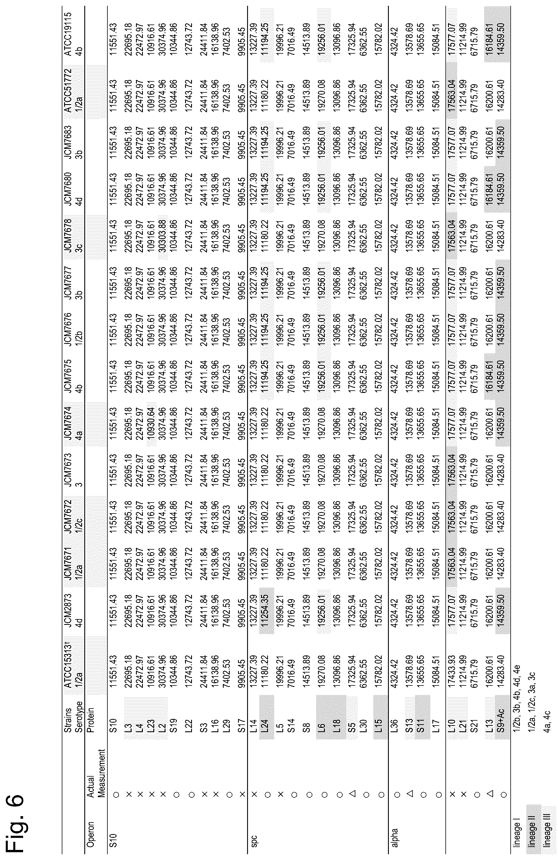 Patent US12092645 Figure 6 – Method for discriminating a microorganism