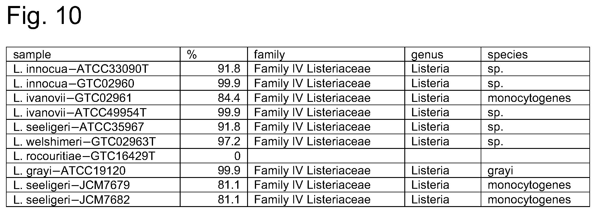 Patent US12092645 Figure 11 – Method for discriminating a microorganism
