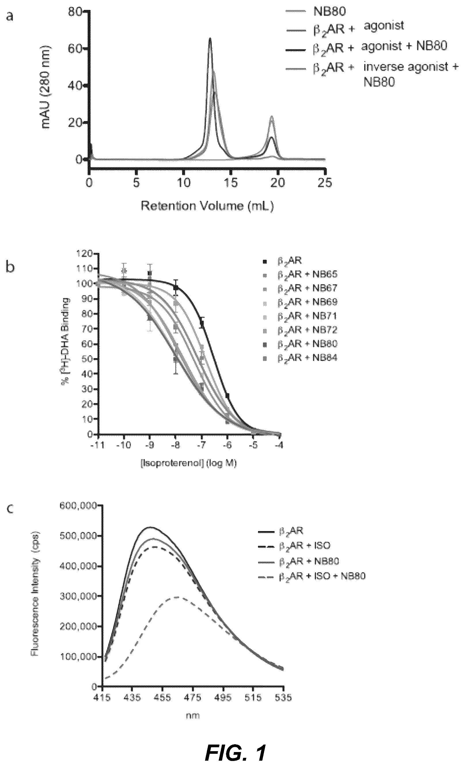 Patent US12092646 Figure 1 – Protein binding domains stabilizing functional conformational states of GPCRS and uses thereof