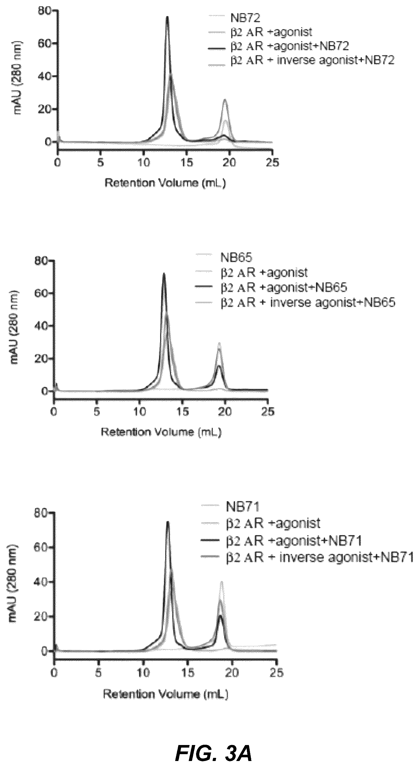 Patent US12092646 Figure 3 – Protein binding domains stabilizing functional conformational states of GPCRS and uses thereof