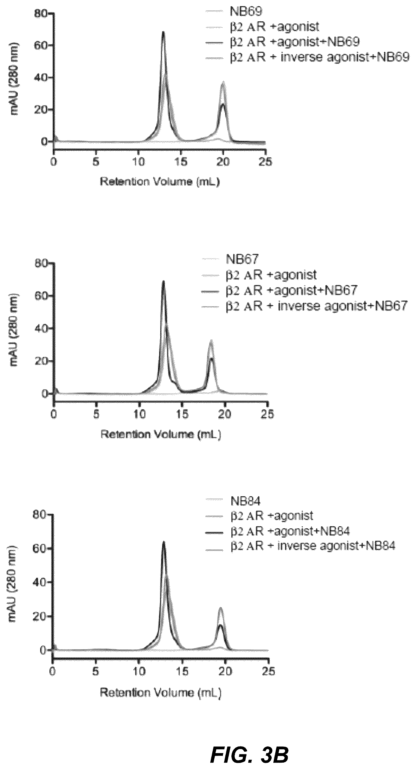 Patent US12092646 Figure 4 – Protein binding domains stabilizing functional conformational states of GPCRS and uses thereof