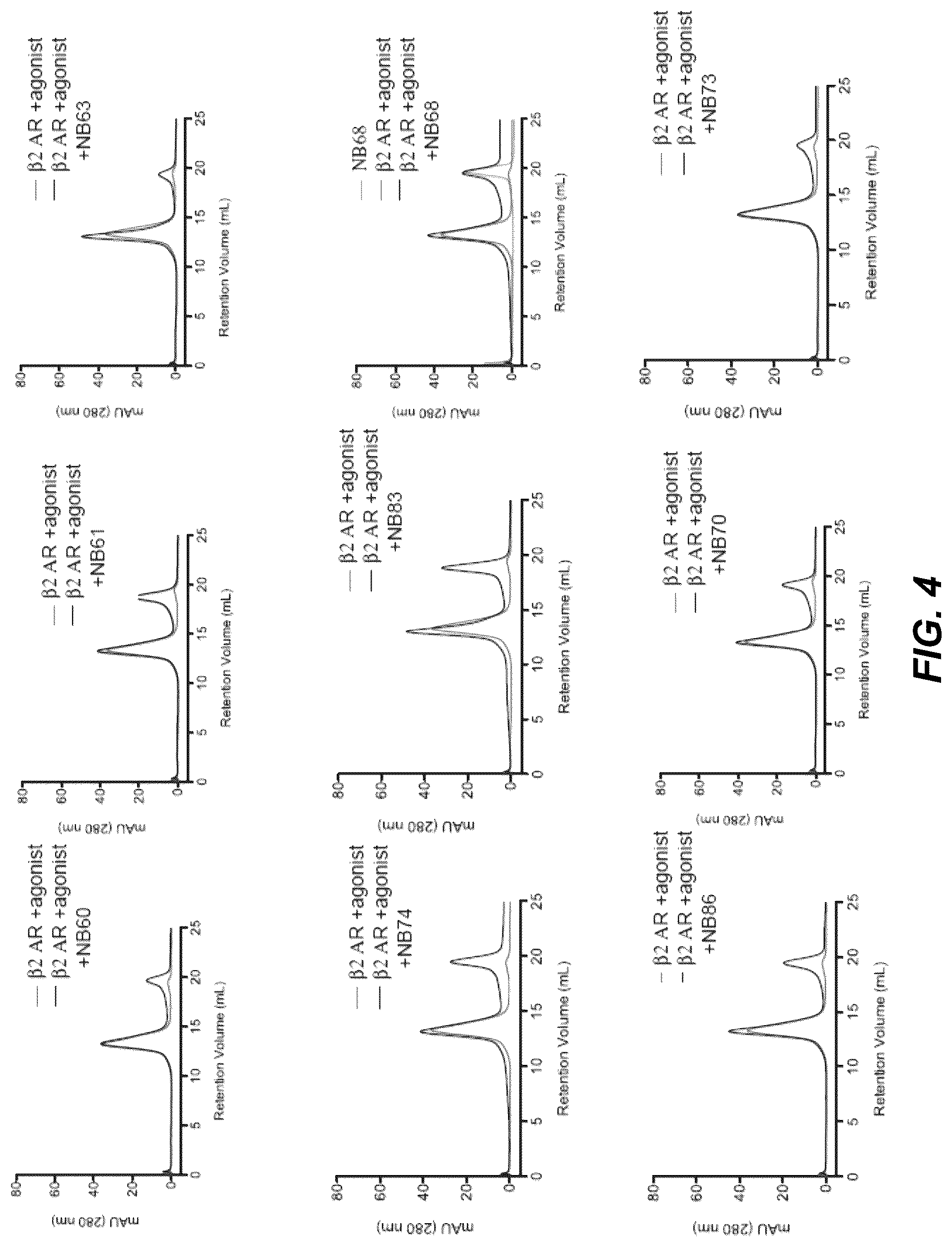 Patent US12092646 Figure 5 – Protein binding domains stabilizing functional conformational states of GPCRS and uses thereof