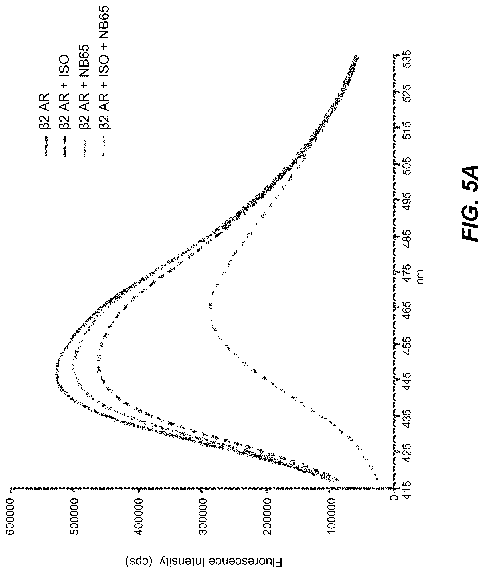Patent US12092646 Figure 6 – Protein binding domains stabilizing functional conformational states of GPCRS and uses thereof