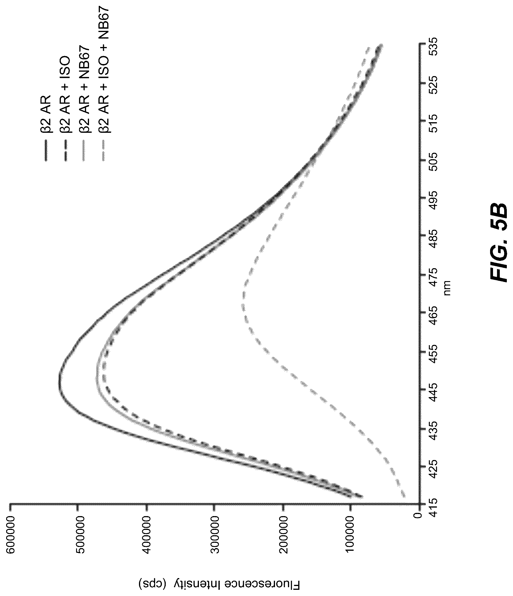 Patent US12092646 Figure 7 – Protein binding domains stabilizing functional conformational states of GPCRS and uses thereof