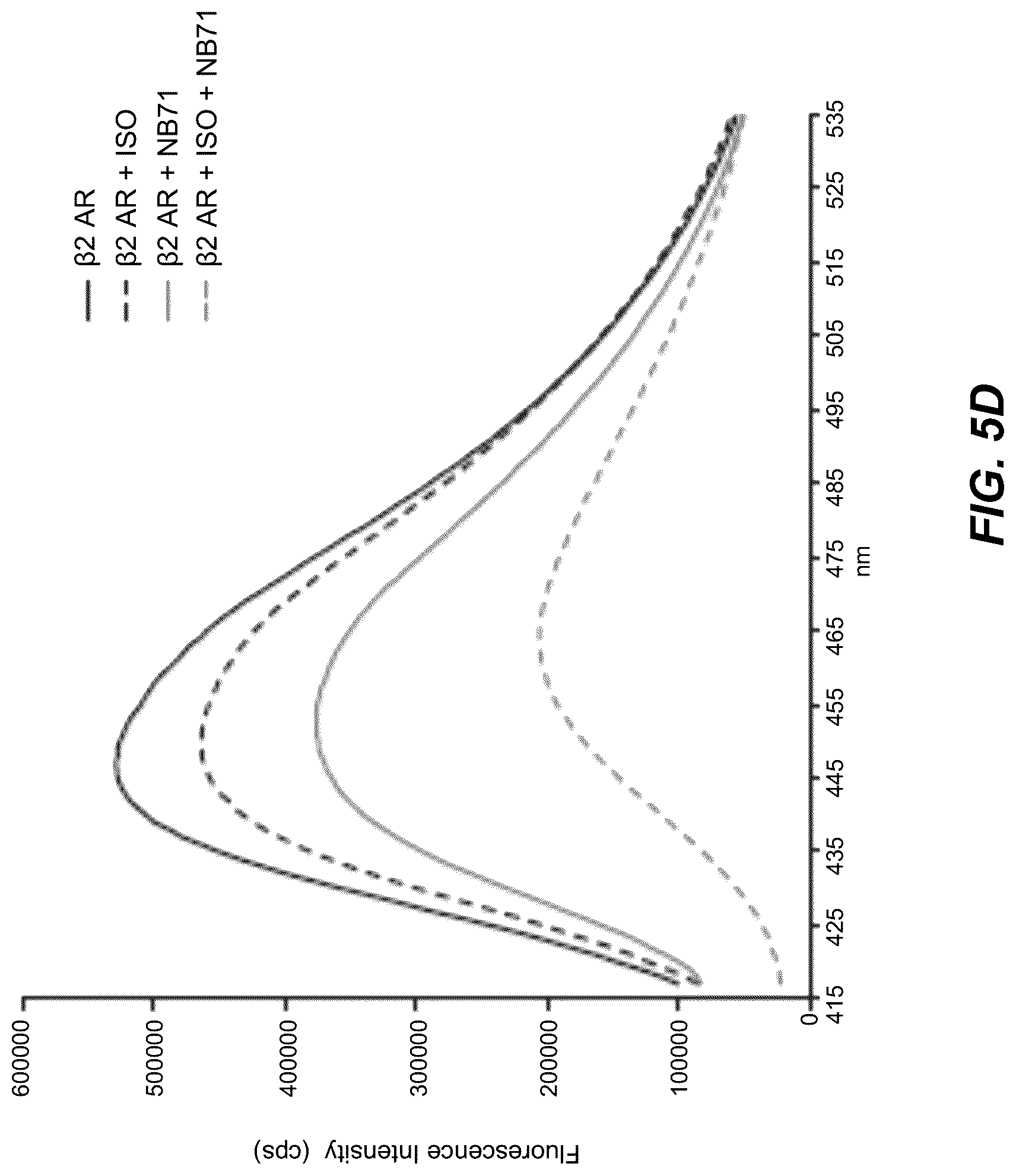 Patent US12092646 Figure 9 – Protein binding domains stabilizing functional conformational states of GPCRS and uses thereof