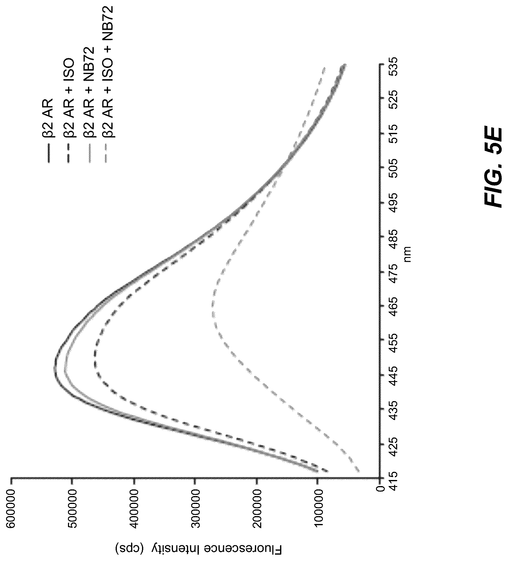 Patent US12092646 Figure 10 – Protein binding domains stabilizing functional conformational states of GPCRS and uses thereof