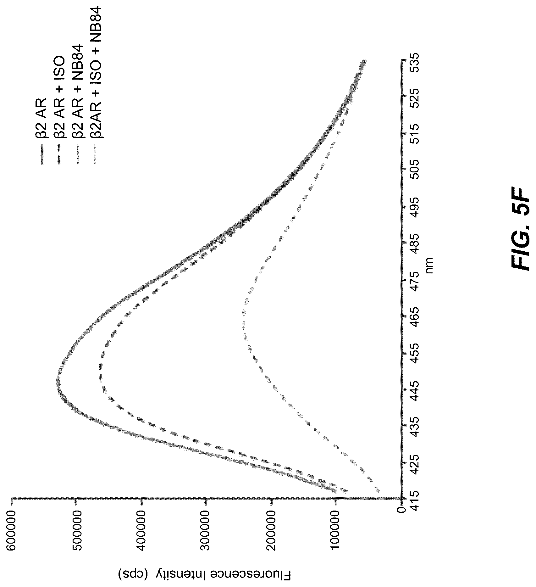 Patent US12092646 Figure 11 – Protein binding domains stabilizing functional conformational states of GPCRS and uses thereof