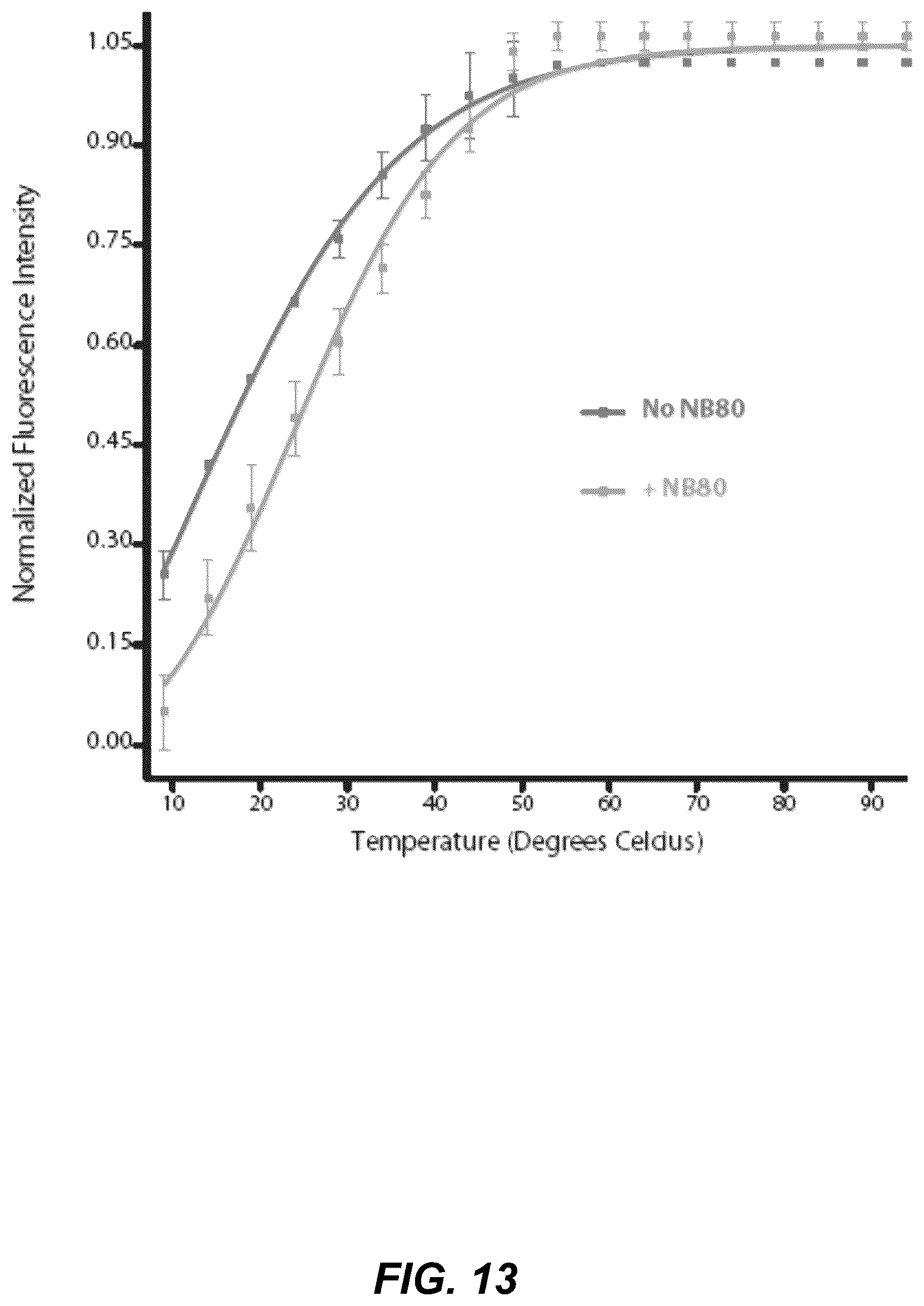 Patent US12092646 Figure 19 – Protein binding domains stabilizing functional conformational states of GPCRS and uses thereof