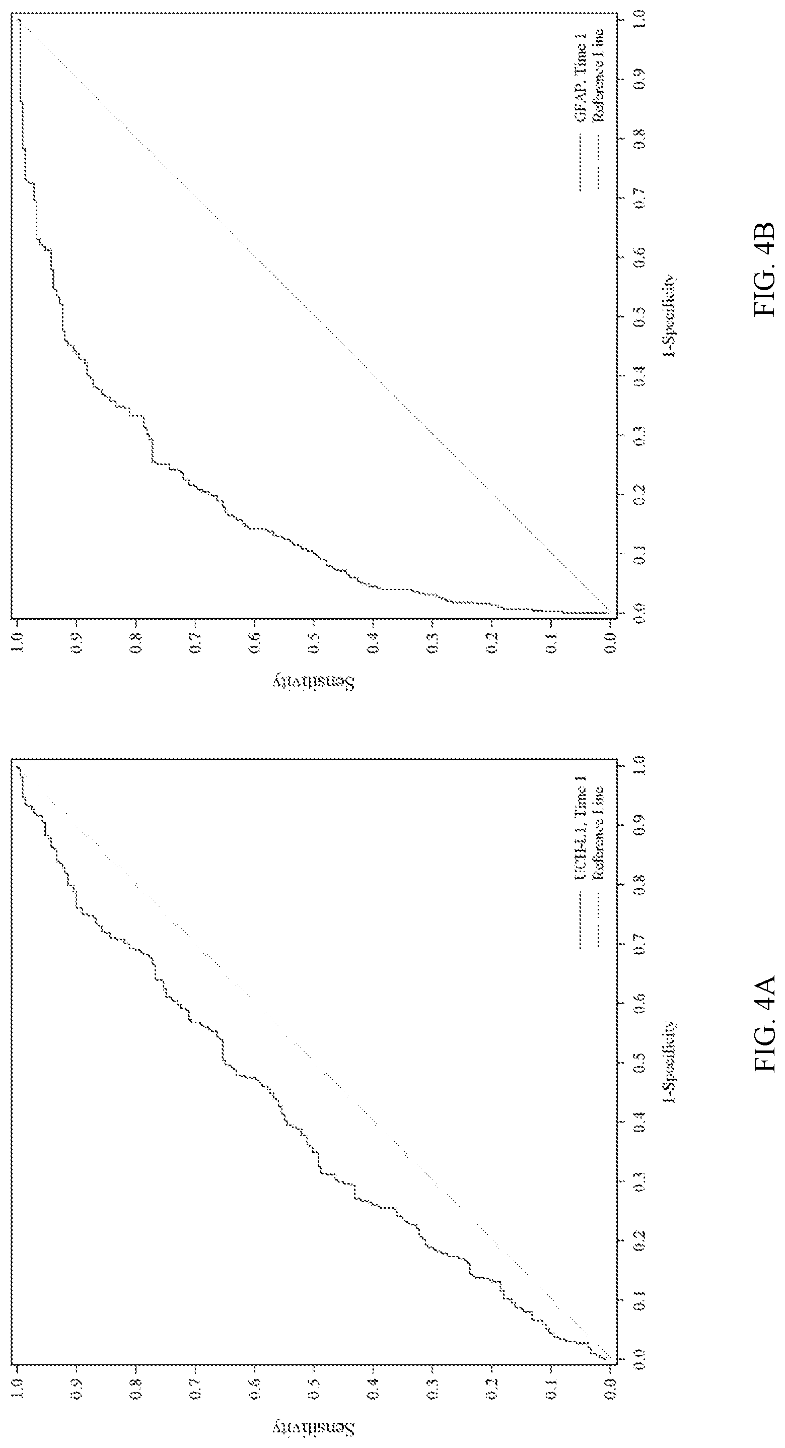 Patent US12092647 Figure 5 – Methods for aiding in the determination of whether to perform imaging on a human subject who has sustained or may have sustained an injury to the head using early biomarkers