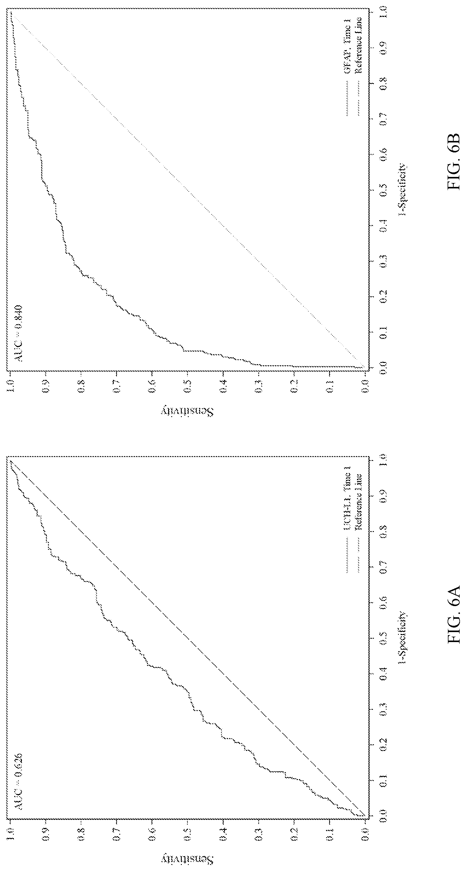 Patent US12092647 Figure 7 – Methods for aiding in the determination of whether to perform imaging on a human subject who has sustained or may have sustained an injury to the head using early biomarkers