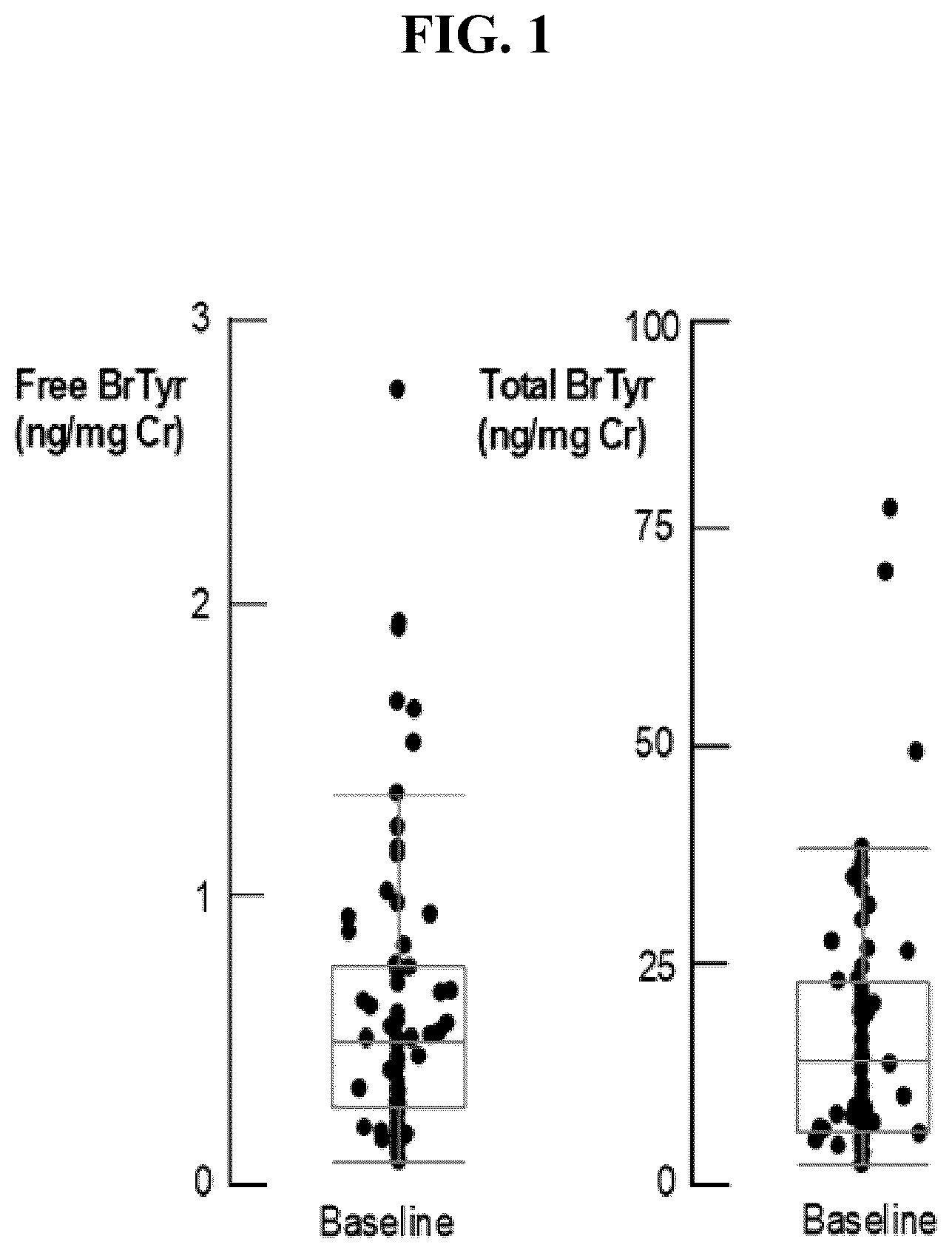 Patent US12092648 Figure 1 – Detection of glucuronidated and 3-bromotyrosine
