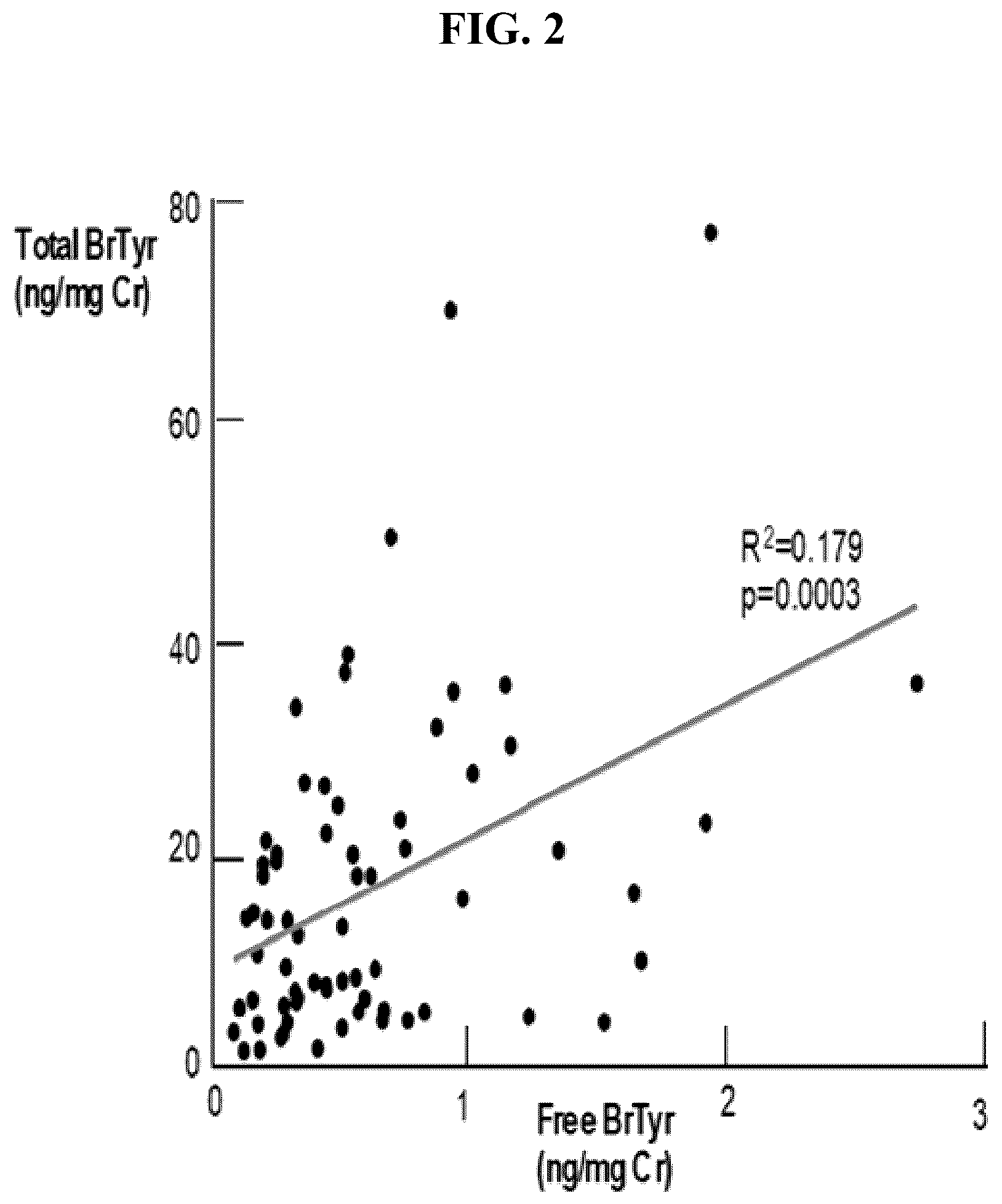 Patent US12092648 Figure 2 – Detection of glucuronidated and 3-bromotyrosine