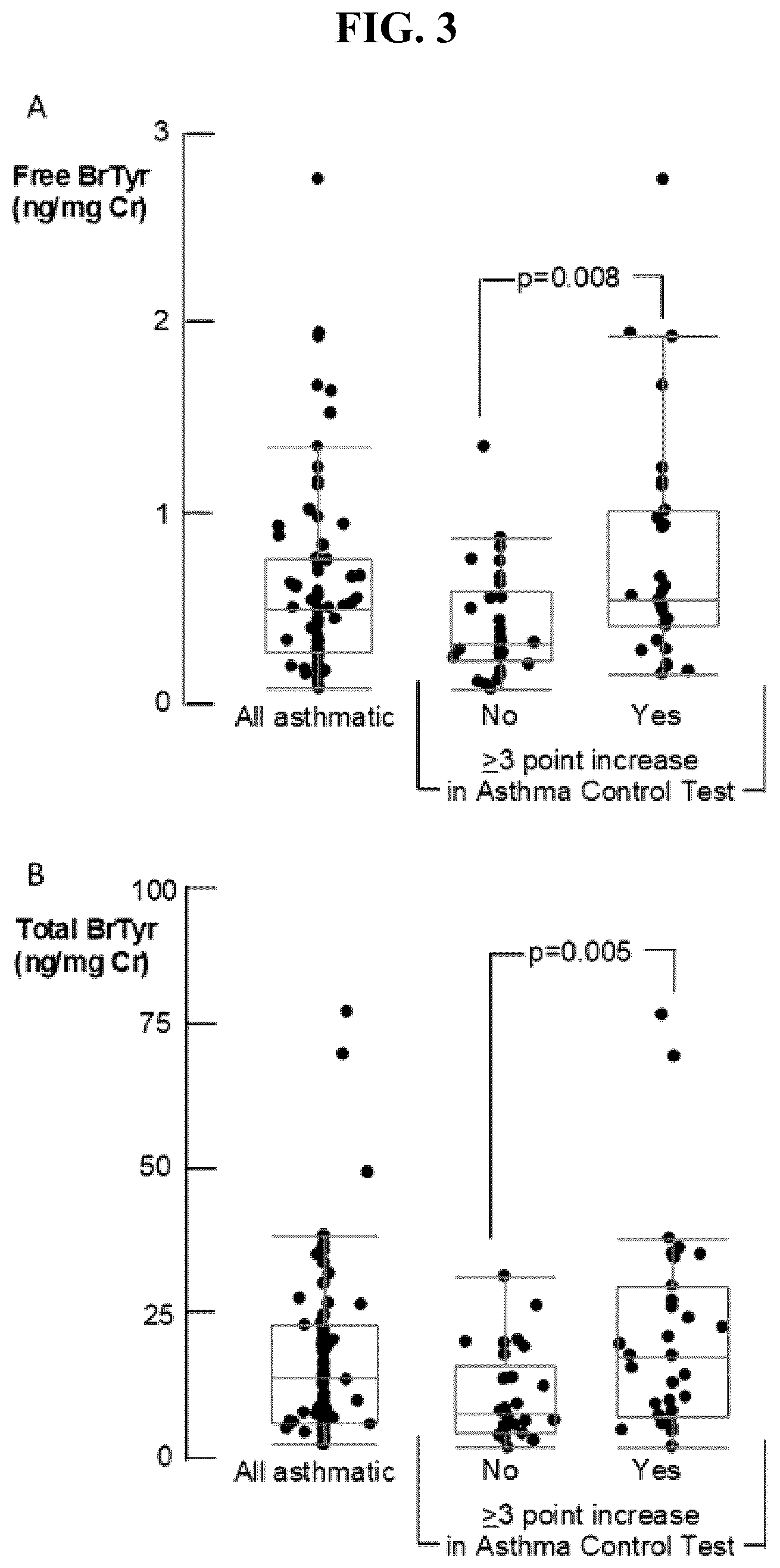 Patent US12092648 Figure 3 – Detection of glucuronidated and 3-bromotyrosine