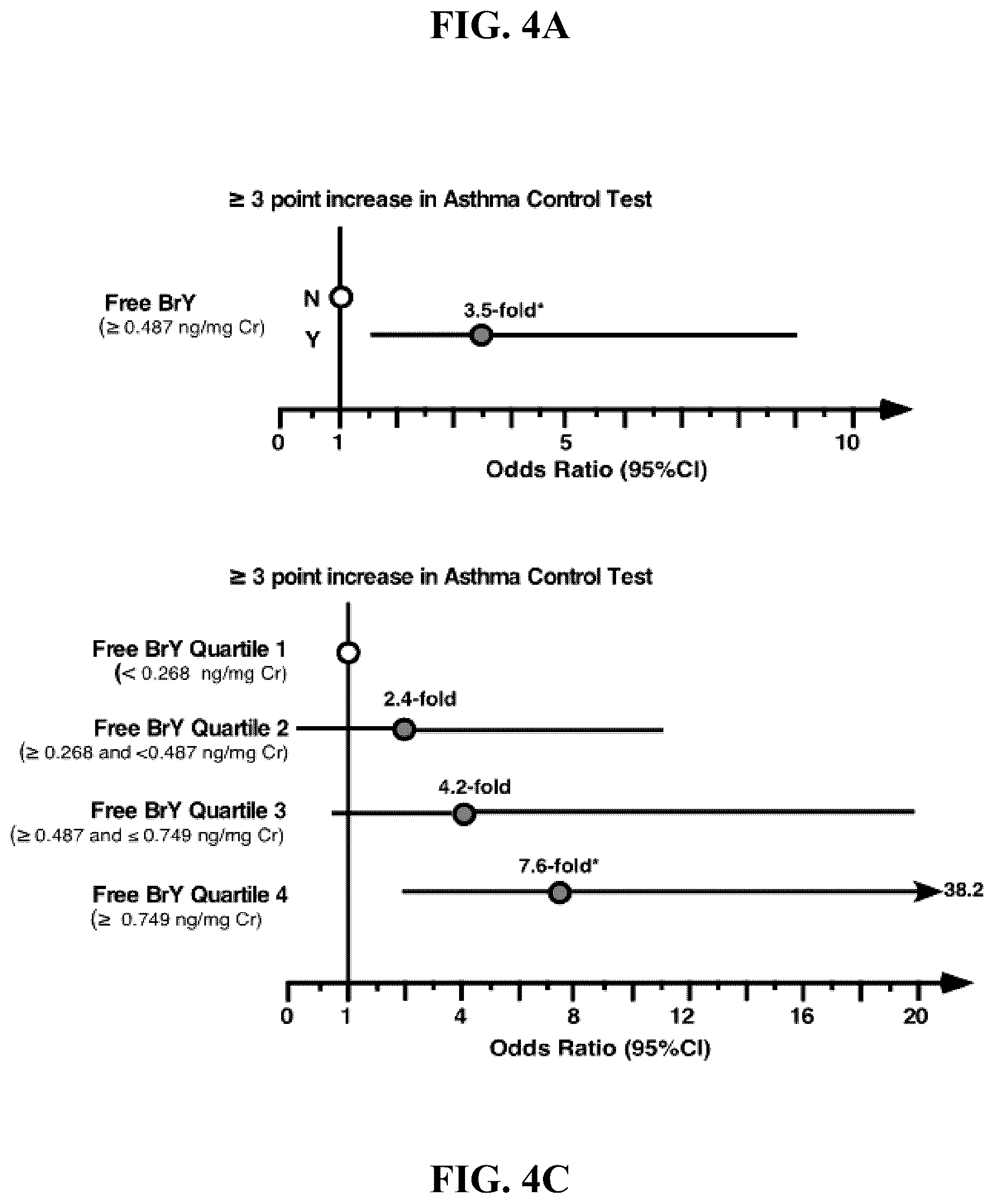 Patent US12092648 Figure 4 – Detection of glucuronidated and 3-bromotyrosine