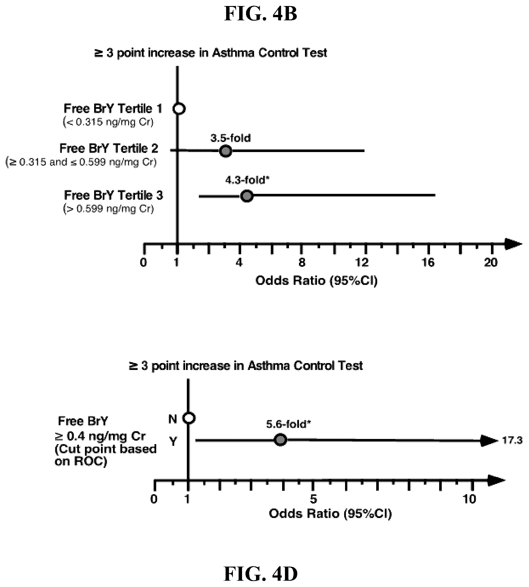 Patent US12092648 Figure 5 – Detection of glucuronidated and 3-bromotyrosine