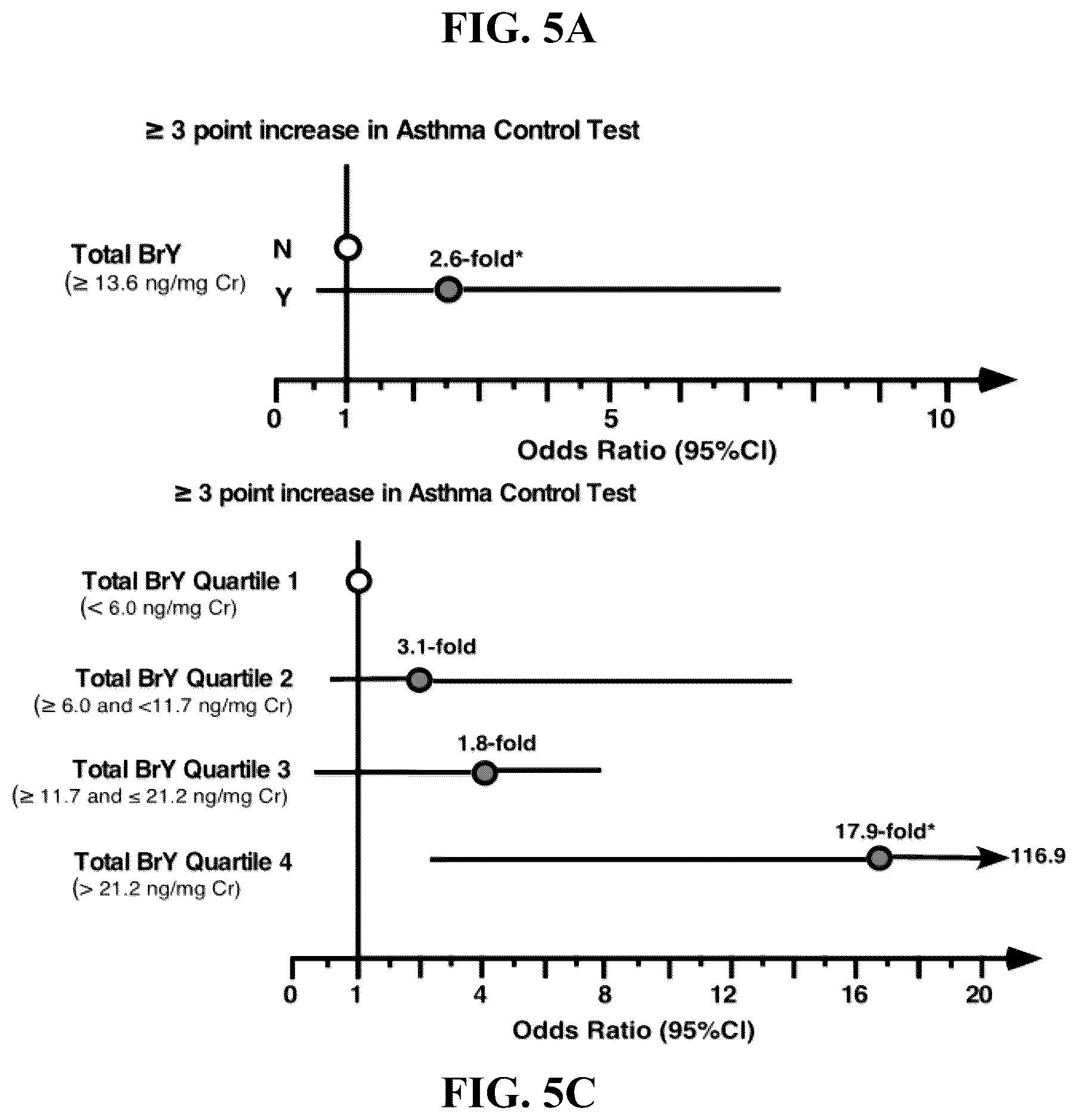 Patent US12092648 Figure 6 – Detection of glucuronidated and 3-bromotyrosine