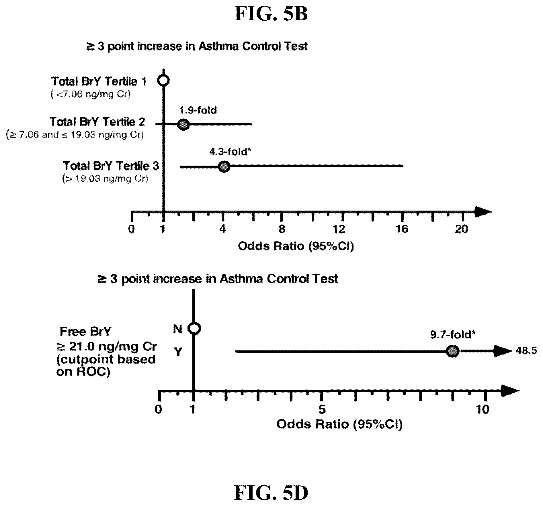 Patent US12092648 Figure 7 – Detection of glucuronidated and 3-bromotyrosine