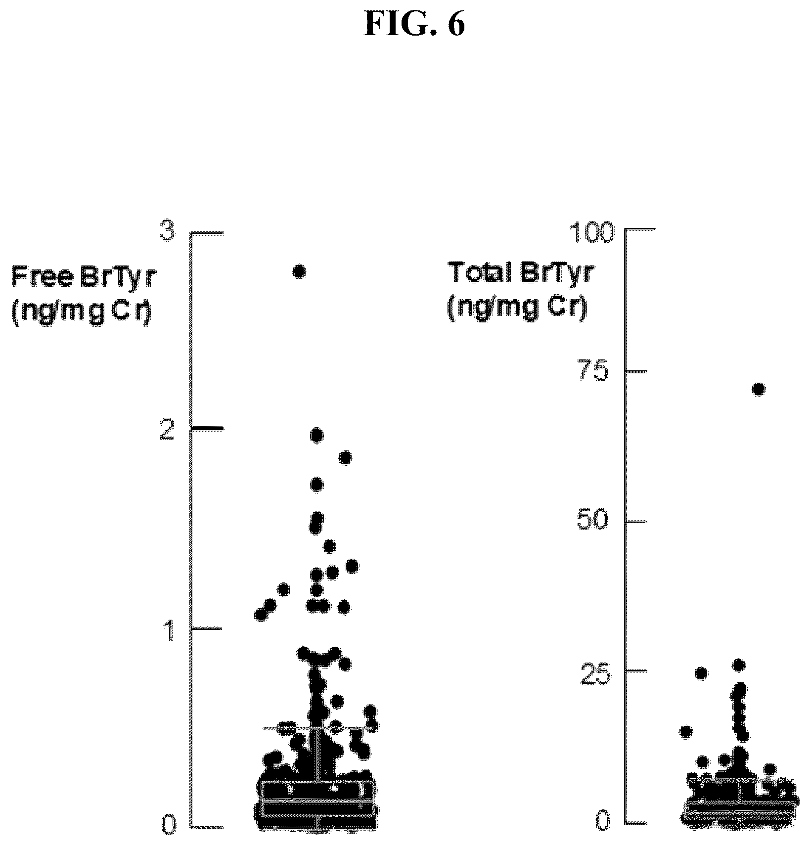Patent US12092648 Figure 8 – Detection of glucuronidated and 3-bromotyrosine