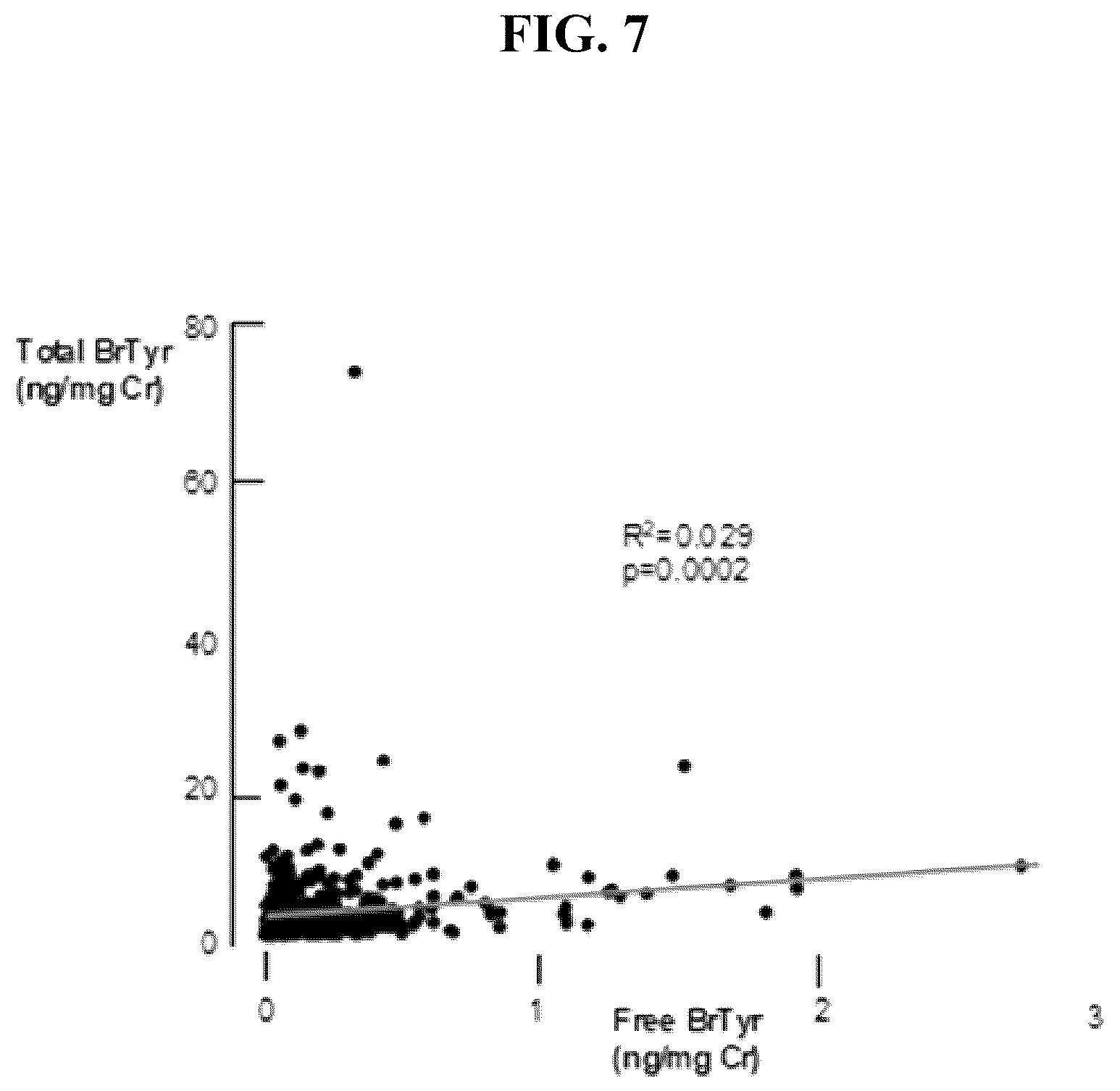Patent US12092648 Figure 9 – Detection of glucuronidated and 3-bromotyrosine