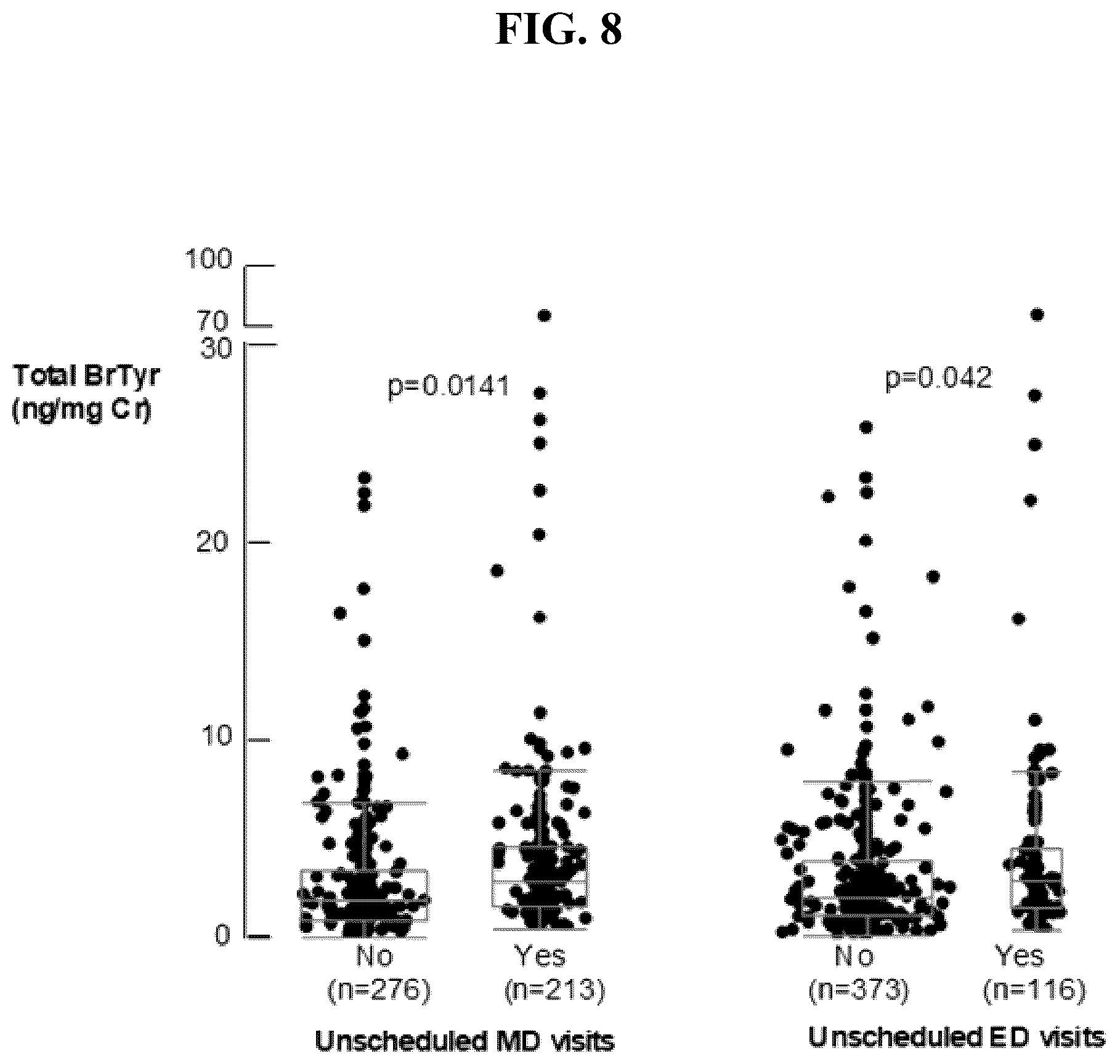 Patent US12092648 Figure 10 – Detection of glucuronidated and 3-bromotyrosine