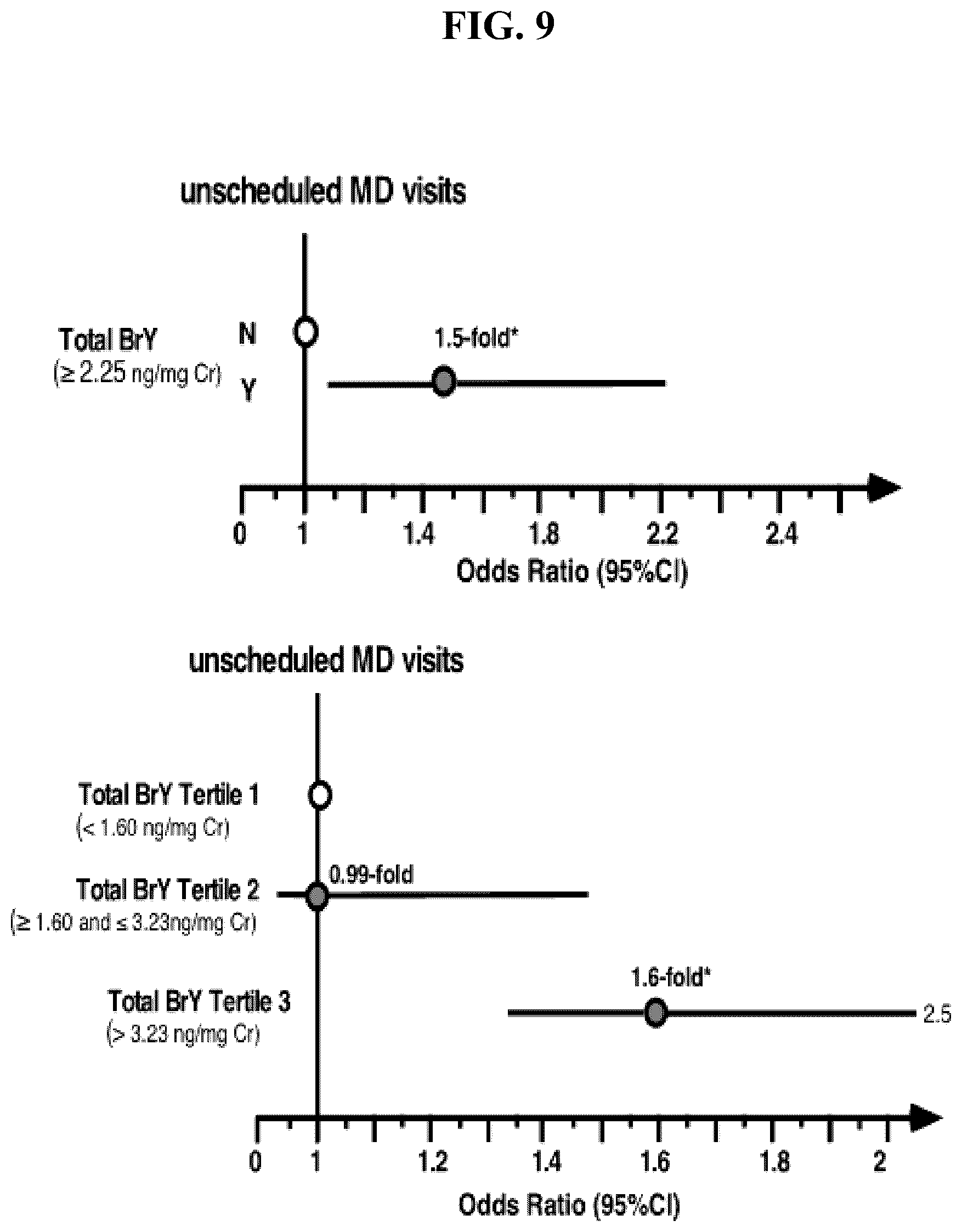 Patent US12092648 Figure 11 – Detection of glucuronidated and 3-bromotyrosine
