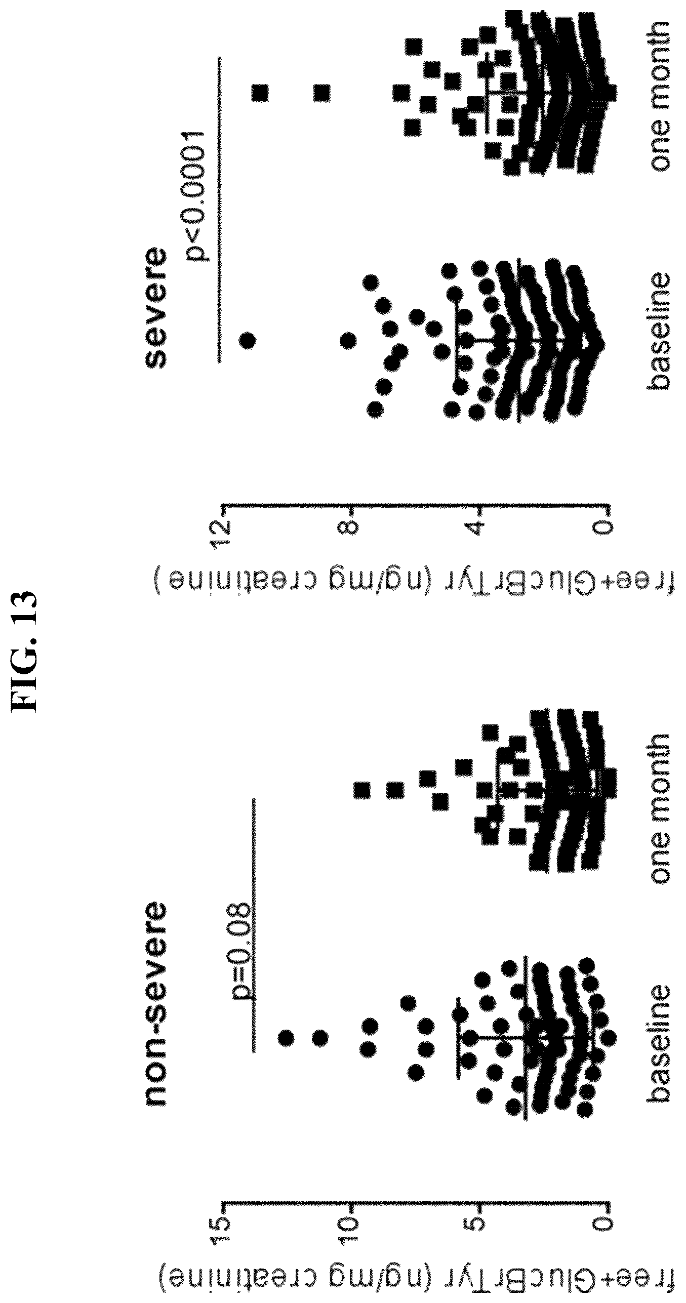 Patent US12092648 Figure 15 – Detection of glucuronidated and 3-bromotyrosine
